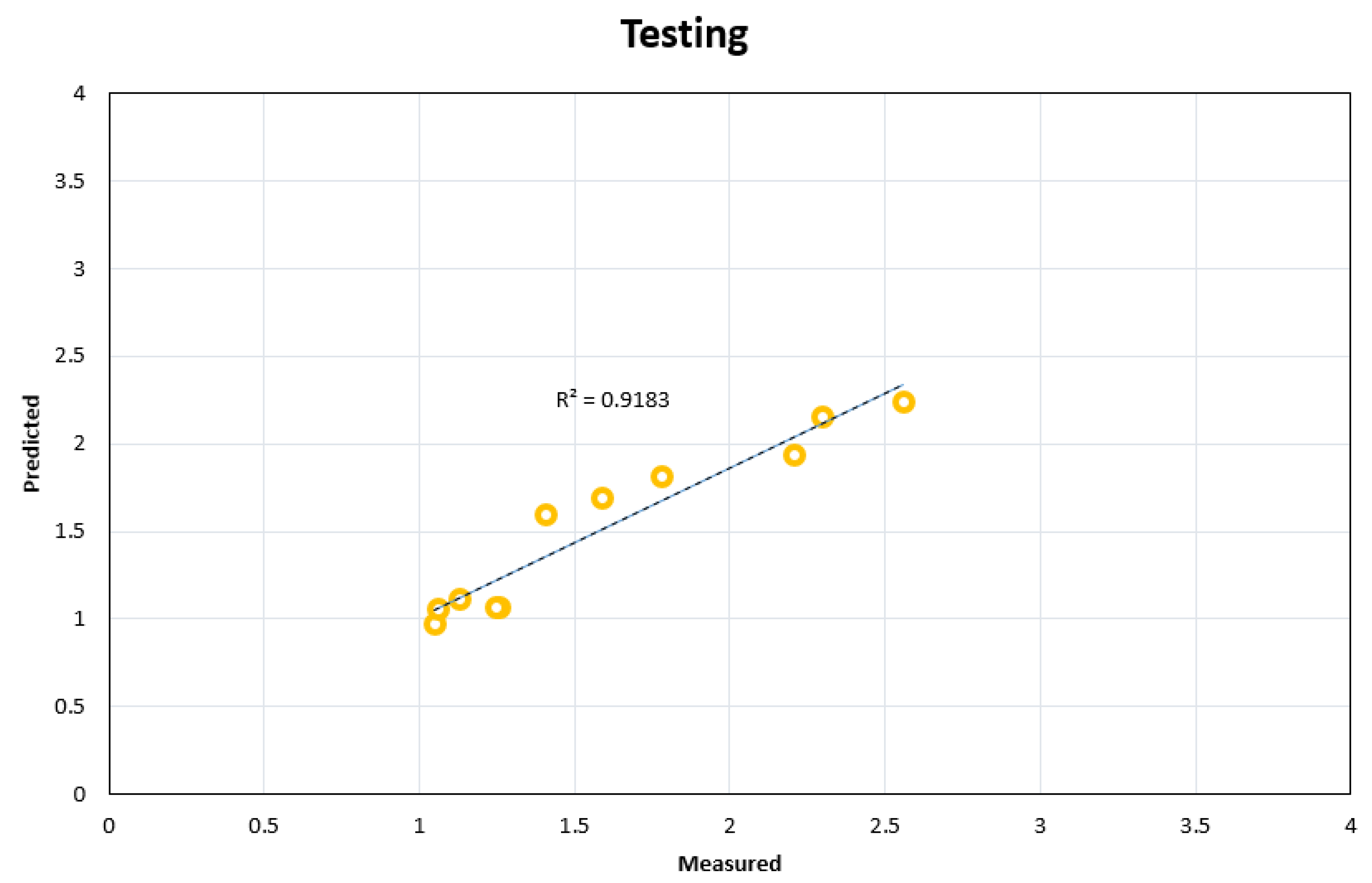 Sustainability 15 00199 g010