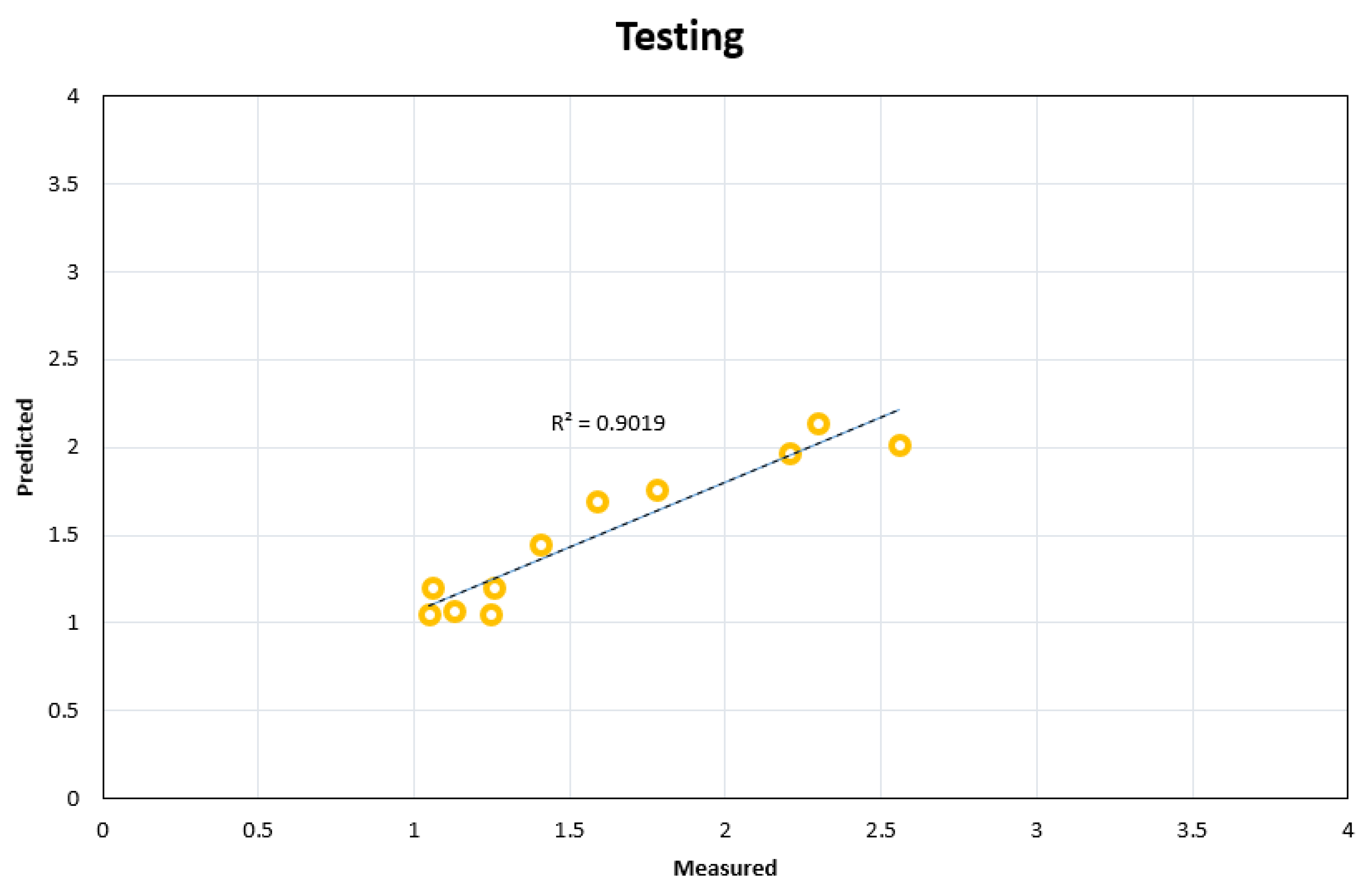 Sustainability 15 00199 g012