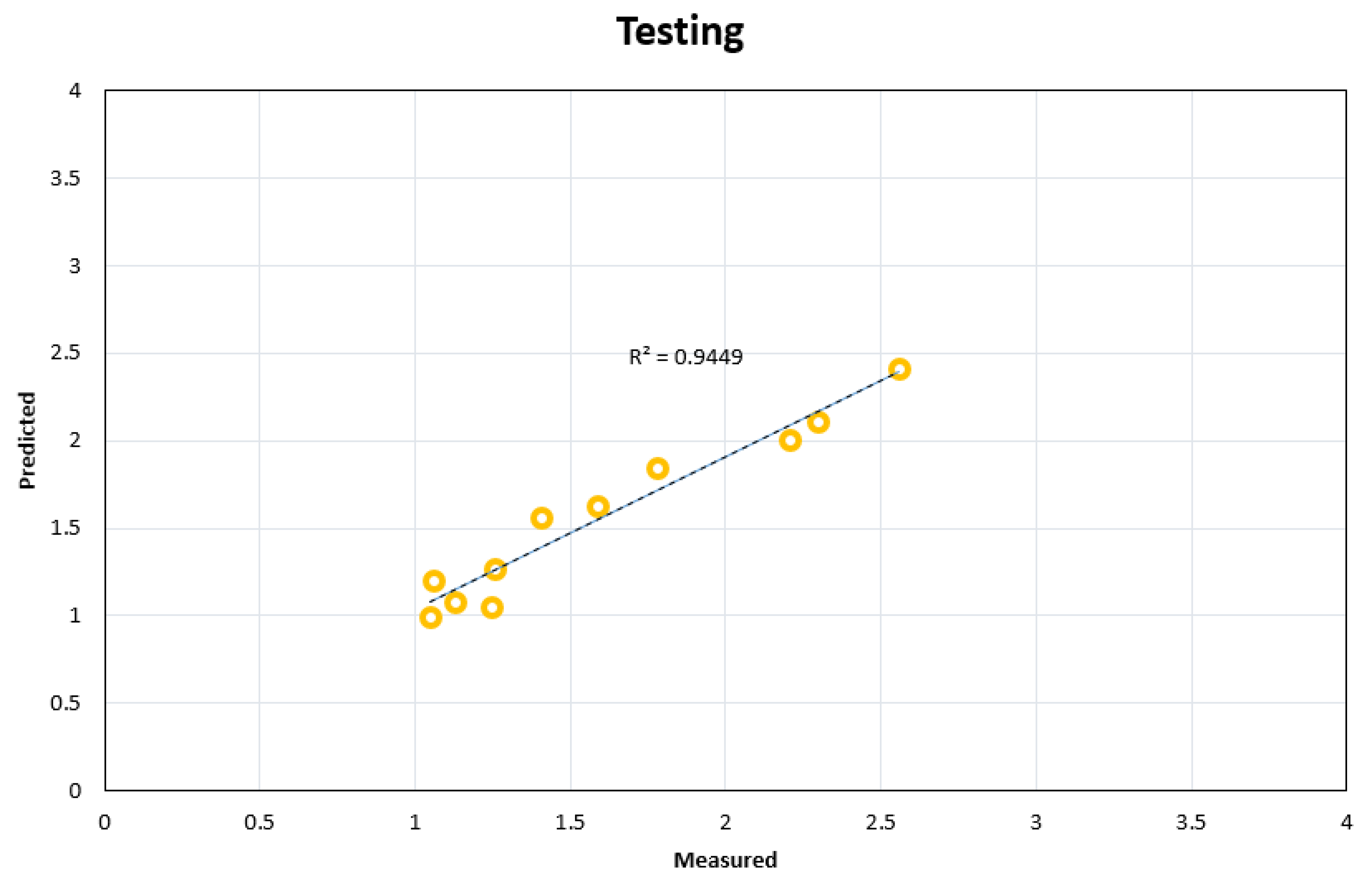 Sustainability 15 00199 g016