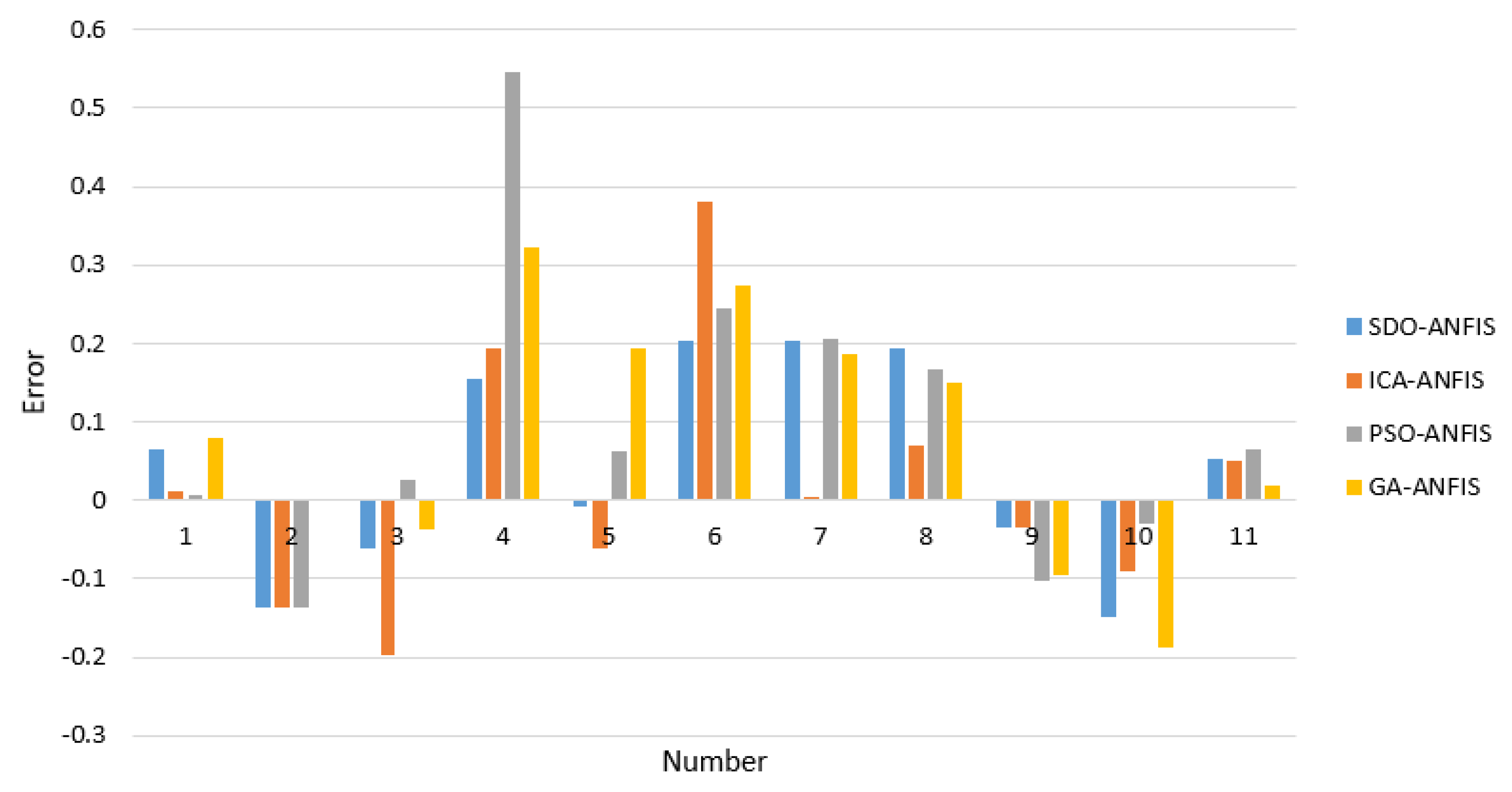 Sustainability 15 00199 g018