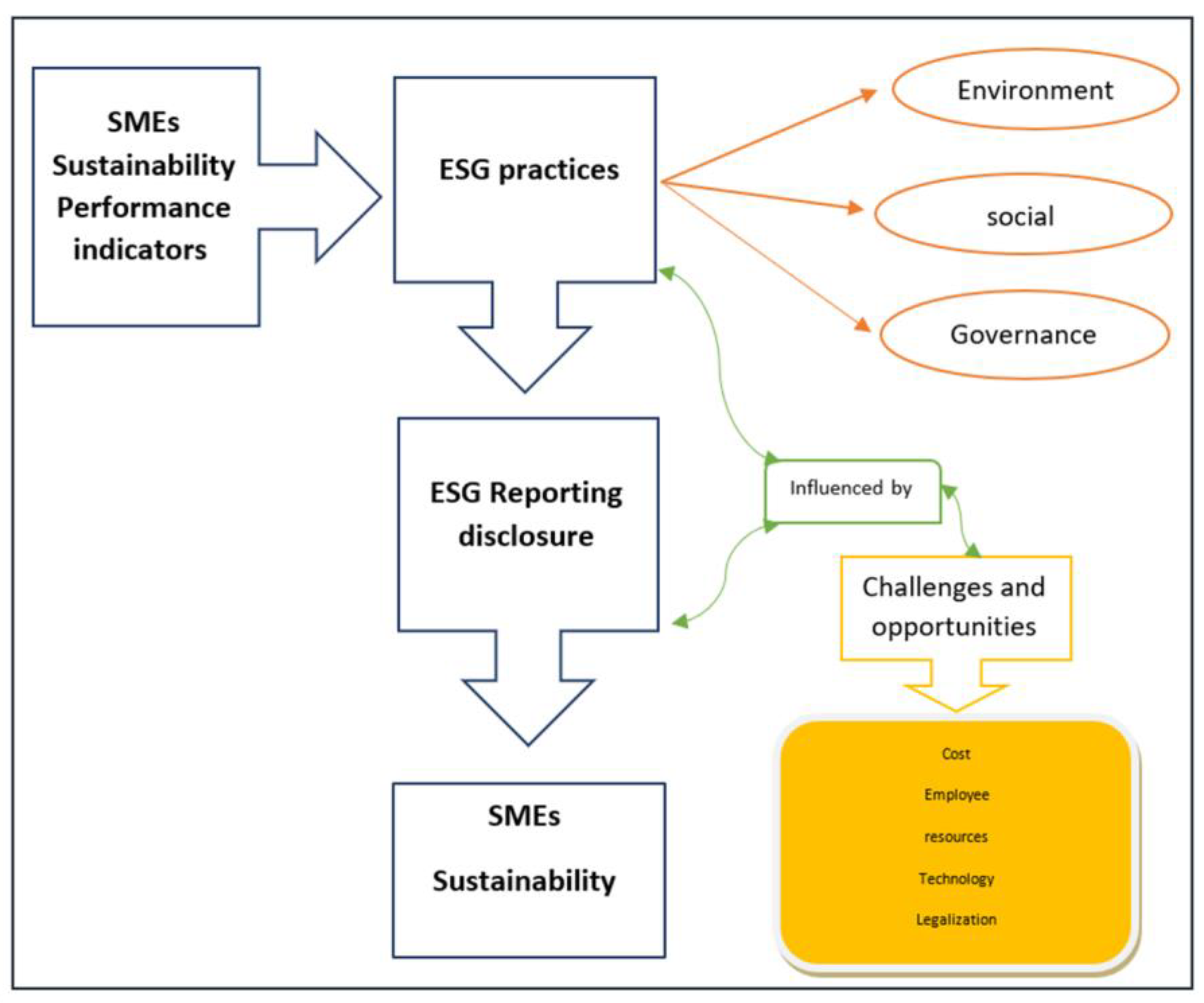 How Cement Companies in Bangladesh are Adapting to ESG Standards: Sustainable Innovations