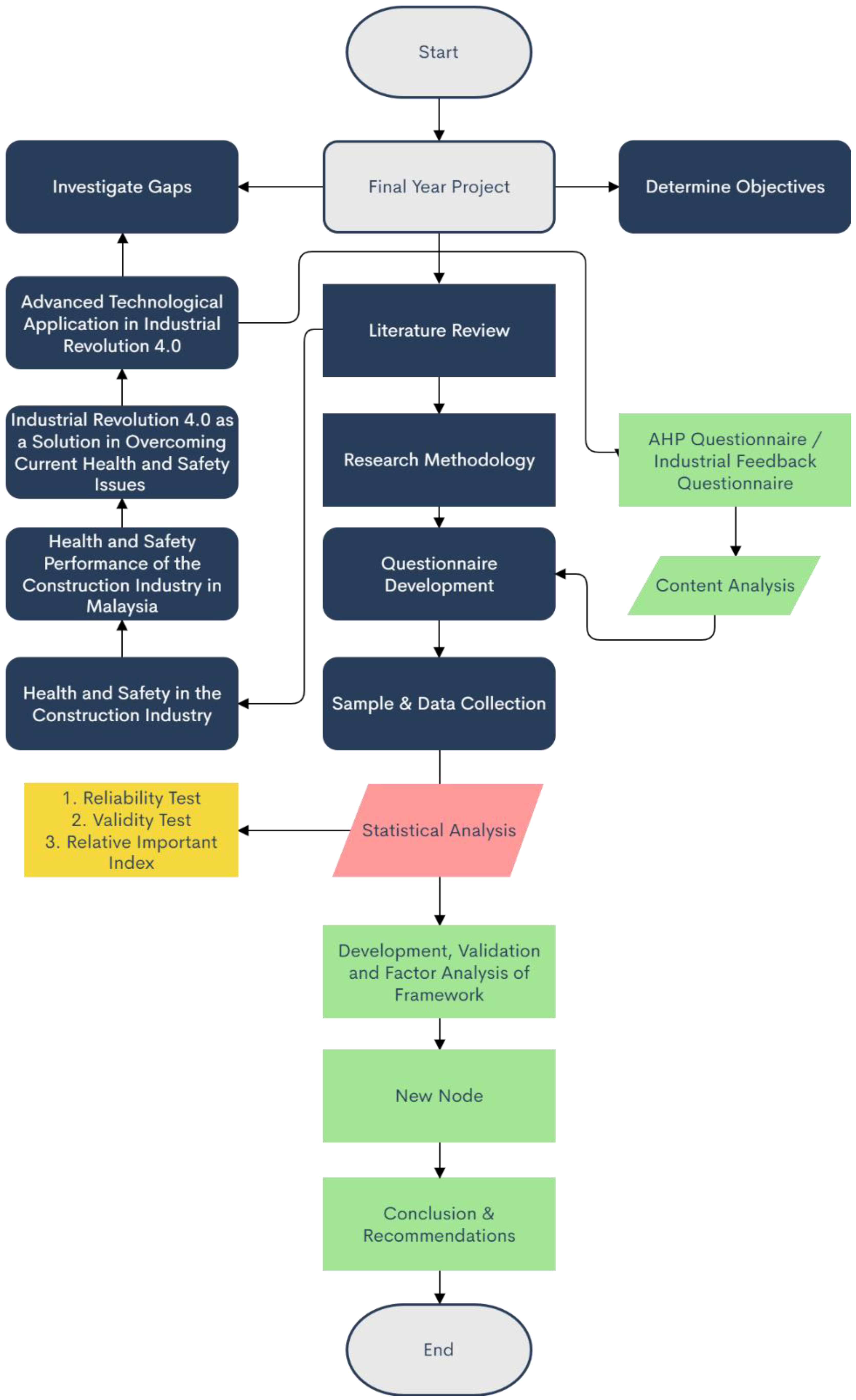 Essential Cidb Licenses & Registration for Your Construction Business in Malaysia 