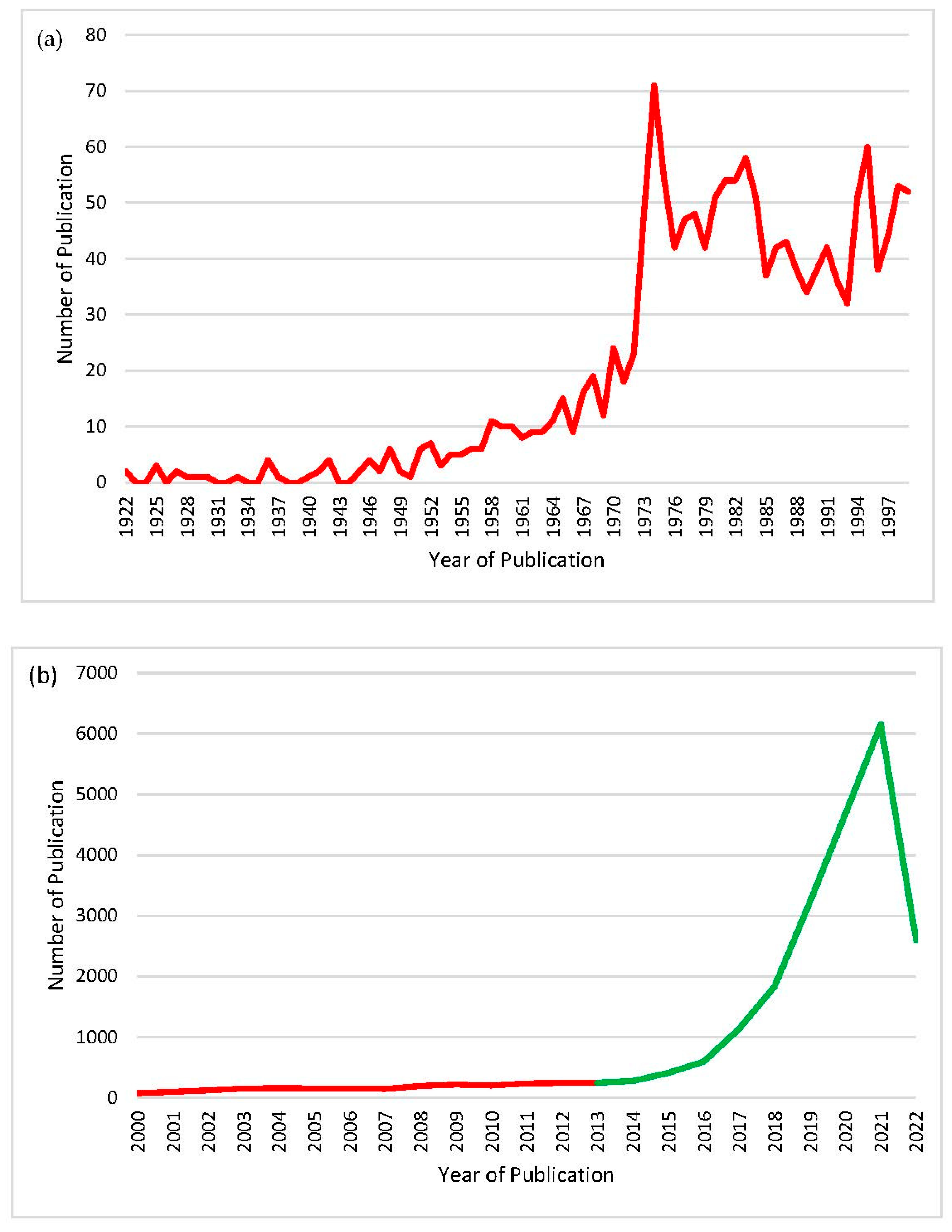 Sustainability 15 00202 g001 Sustainability 15 00202 g001