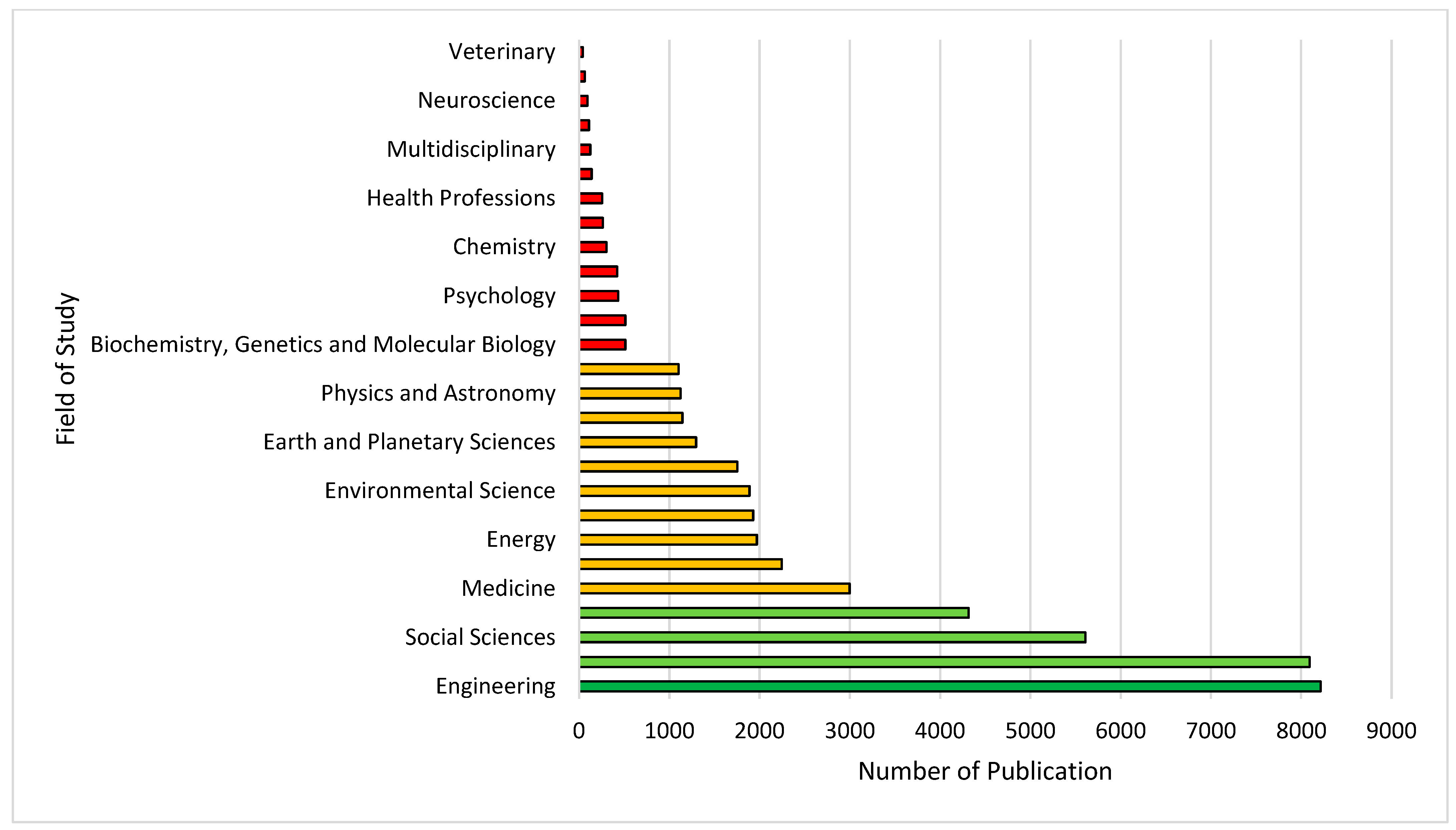 Sustainability 15 00202 g002 Sustainability 15 00202 g002
