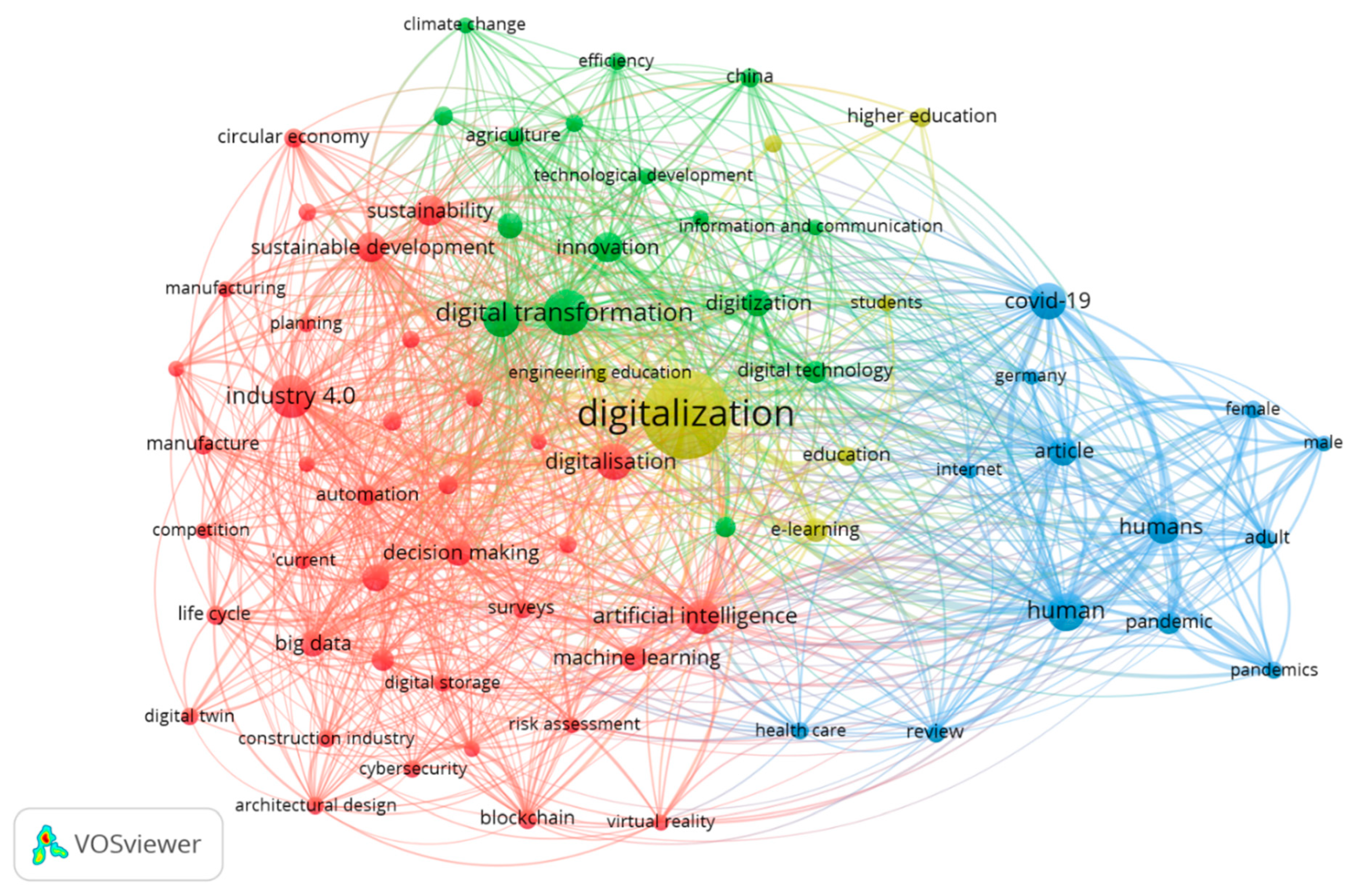 Sustainability 15 00202 g003 Sustainability 15 00202 g003
