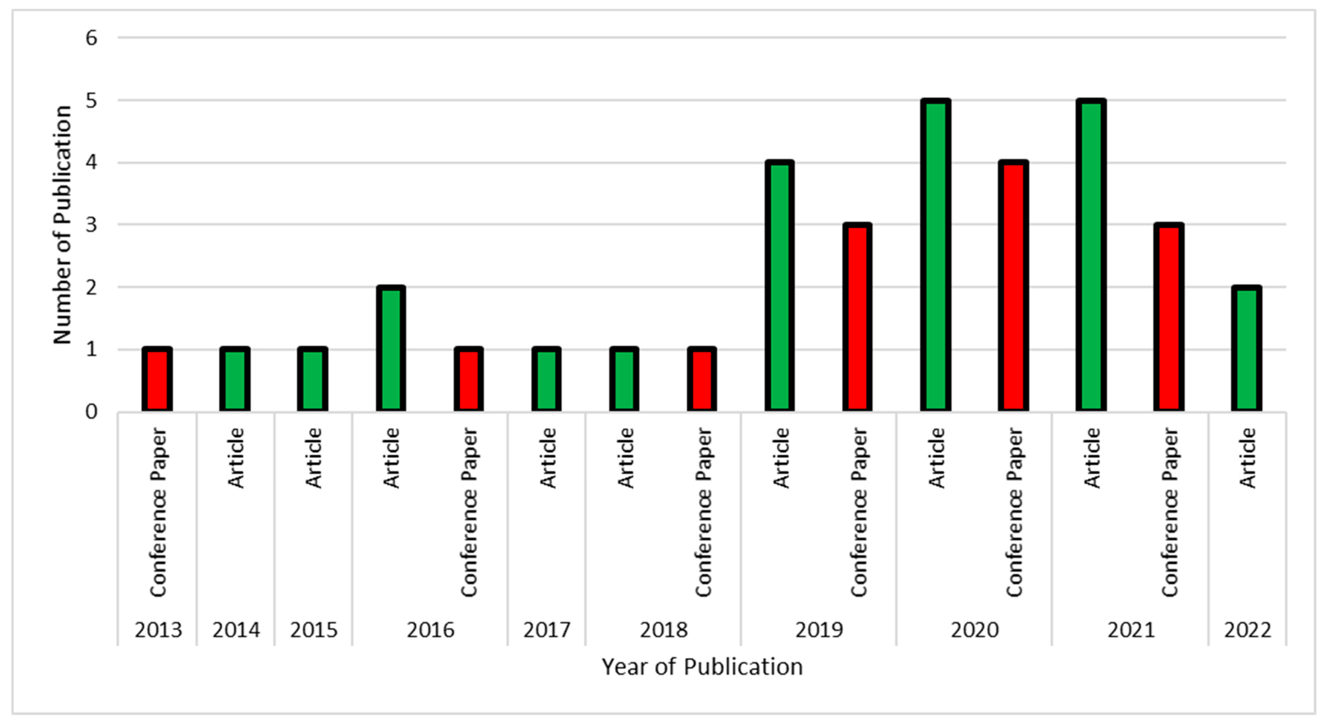 Sustainability 15 00202 g005 Sustainability 15 00202 g005