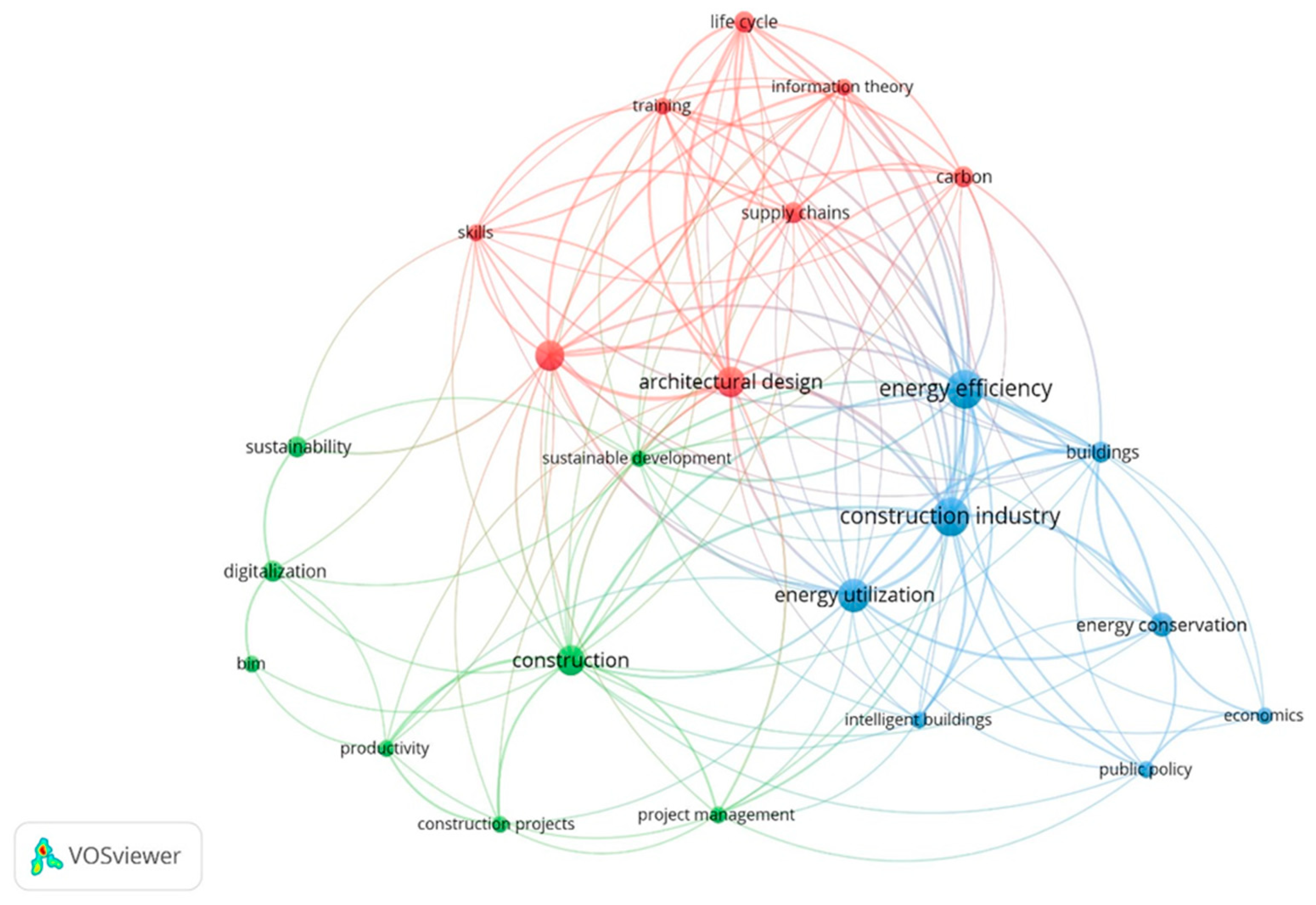 Sustainability 15 00202 g006 Sustainability 15 00202 g006