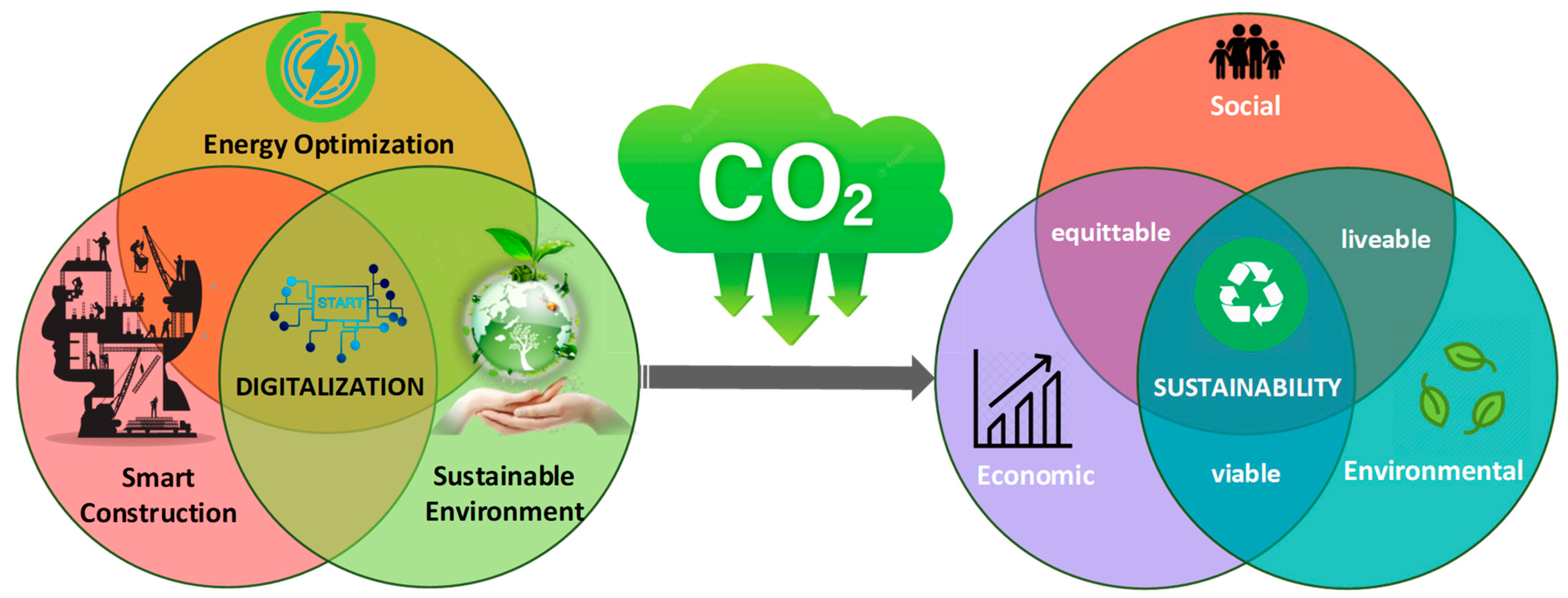 Sustainability 15 00202 g007 Sustainability 15 00202 g007