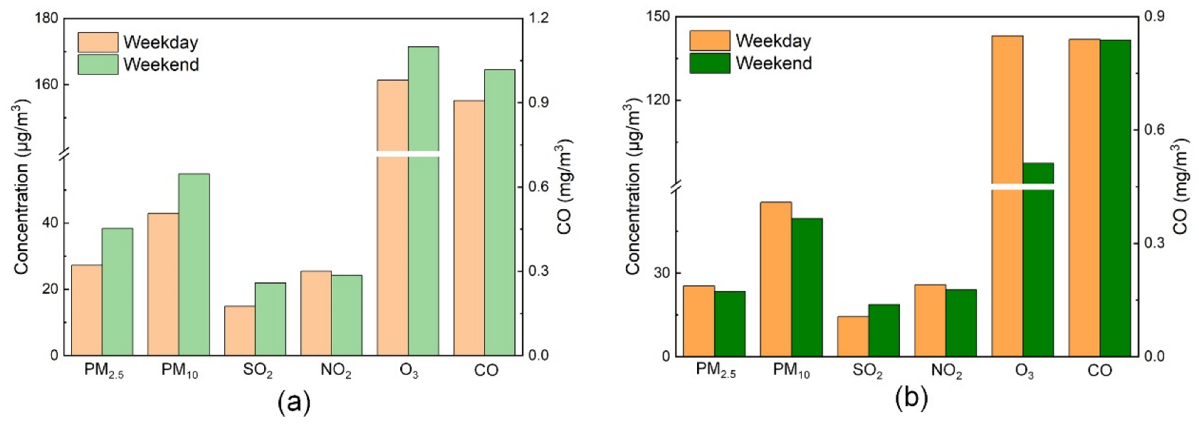 Sustainability 15 00205 g005 Sustainability 15 00205 g005