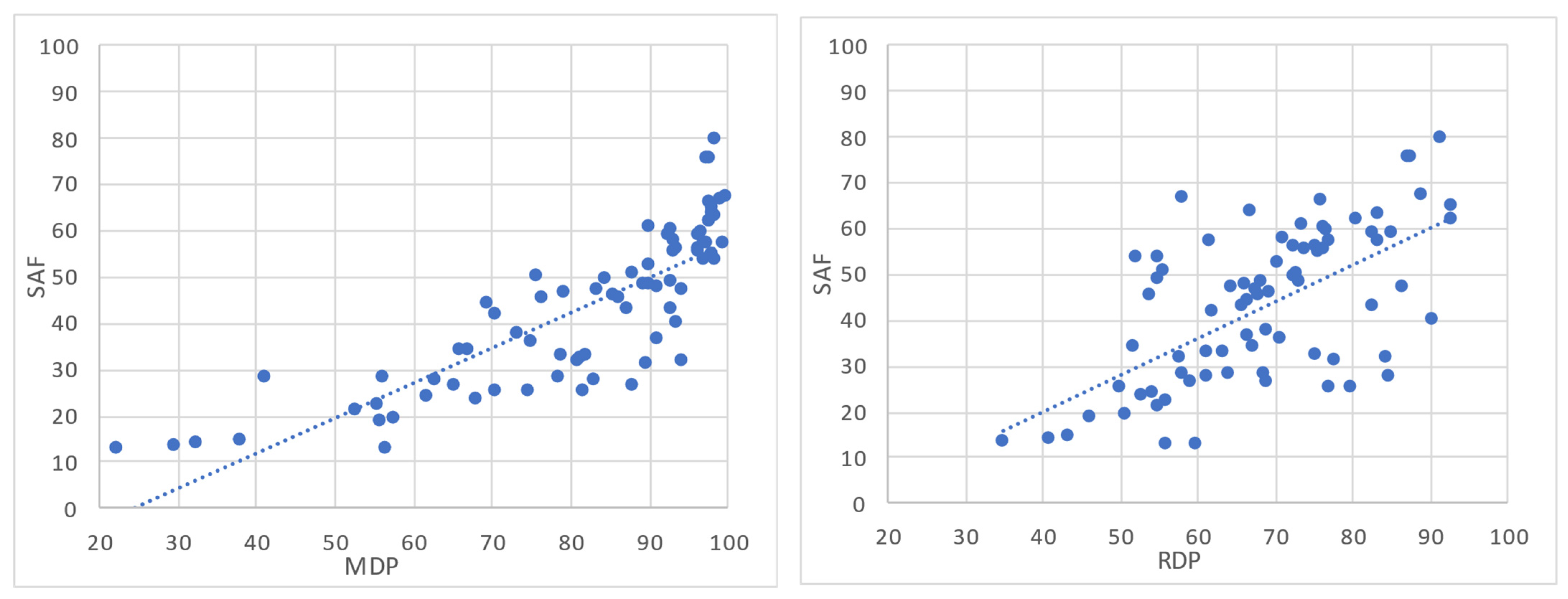 Sustainability 15 00207 g007
