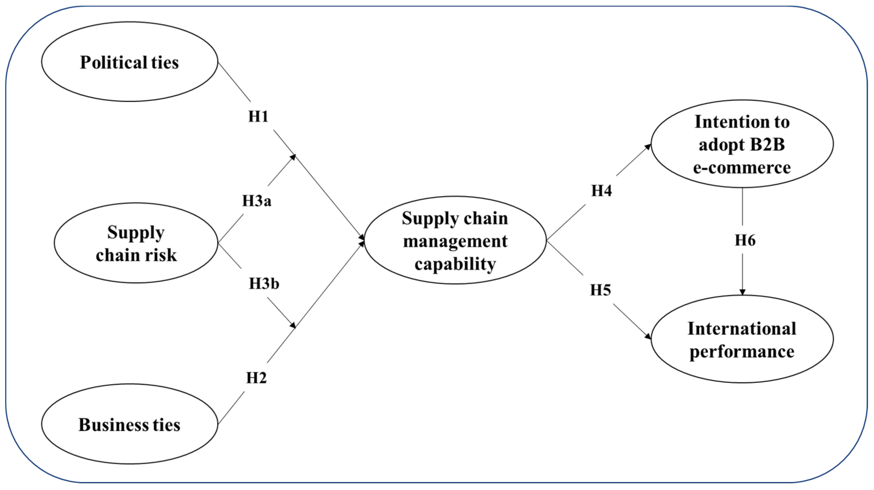 Sustainability 15 00208 g001