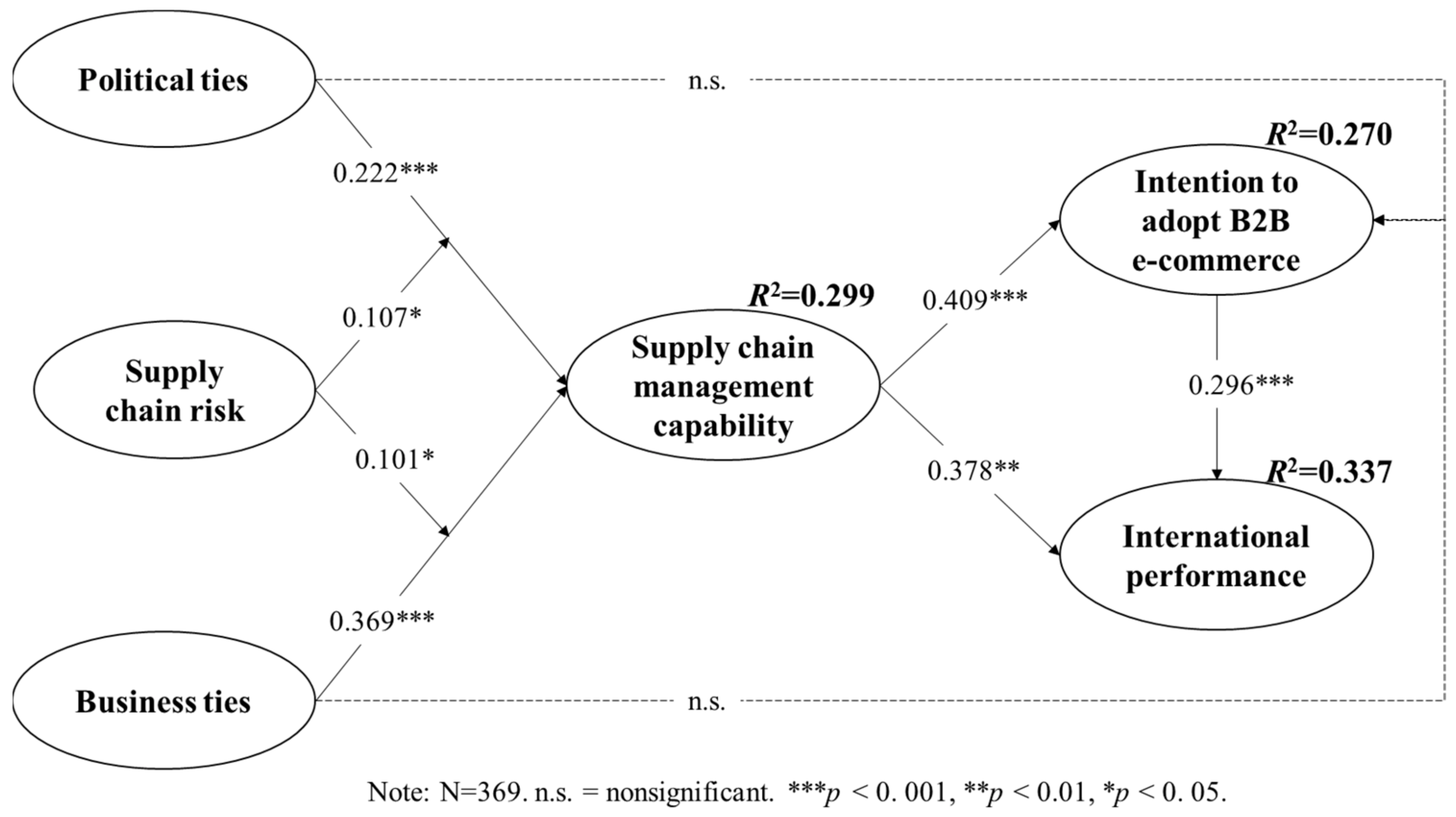 Sustainability 15 00208 g002