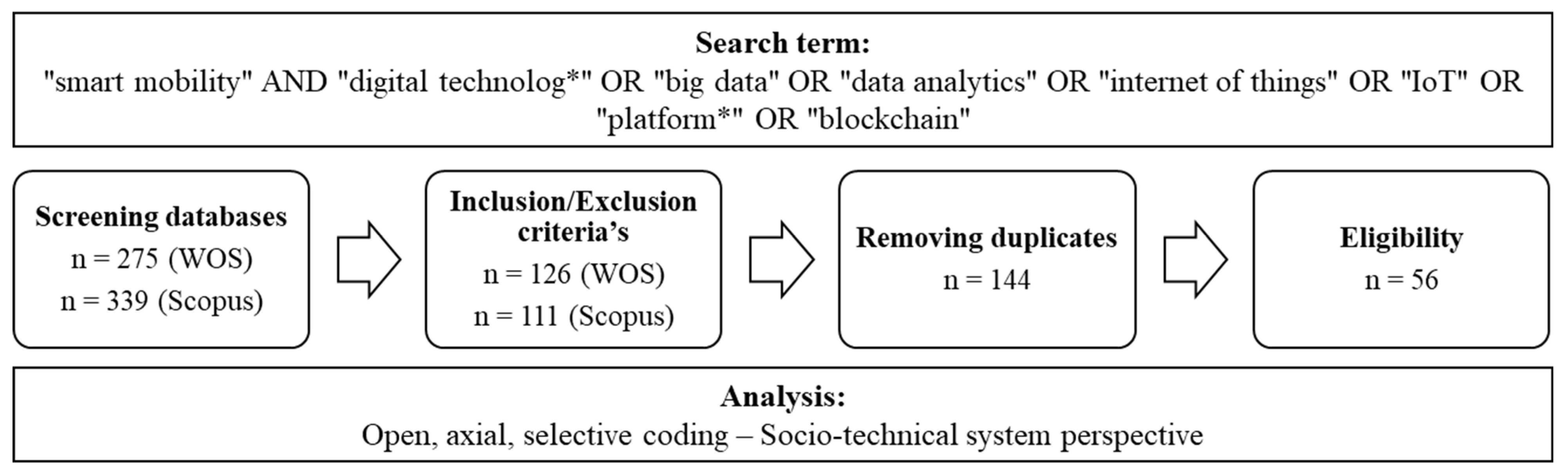 Sustainability 15 00210 g001