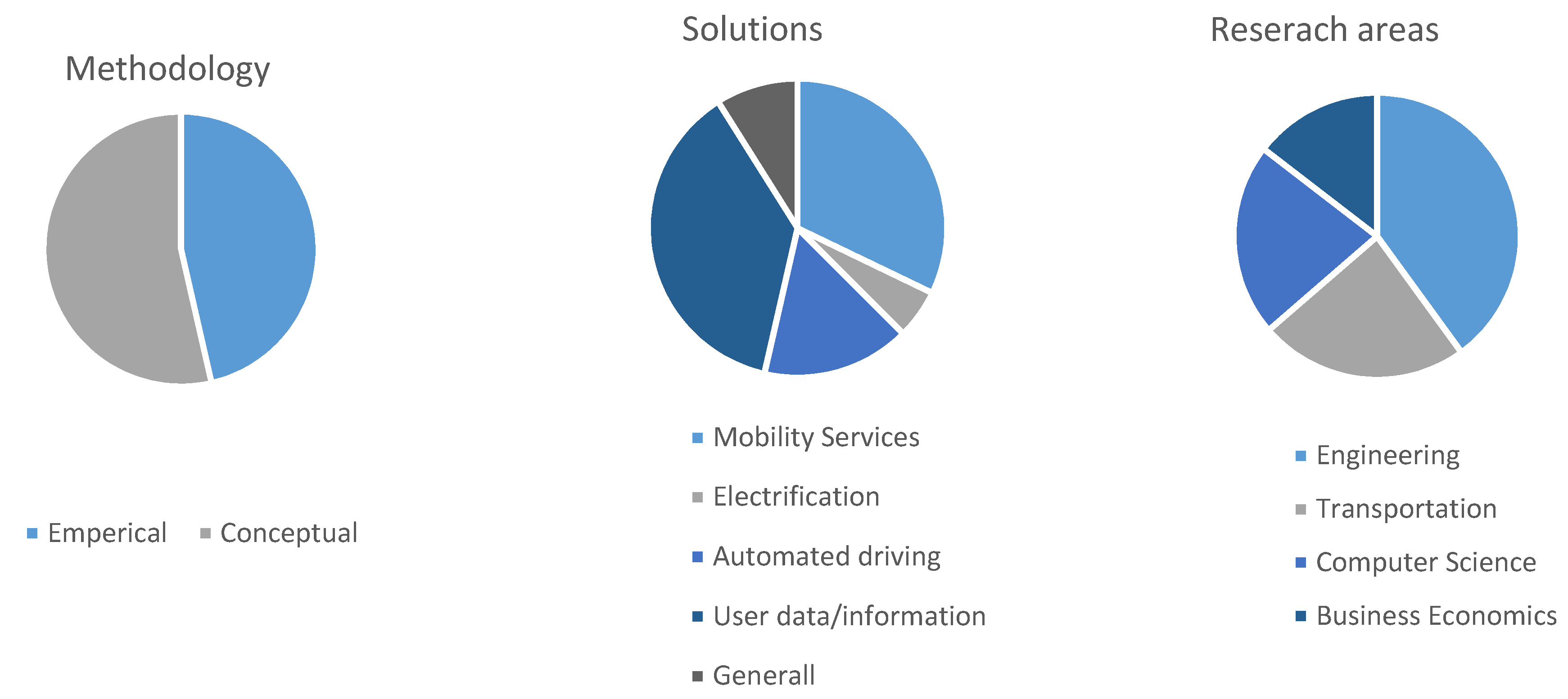 Sustainability 15 00210 g003