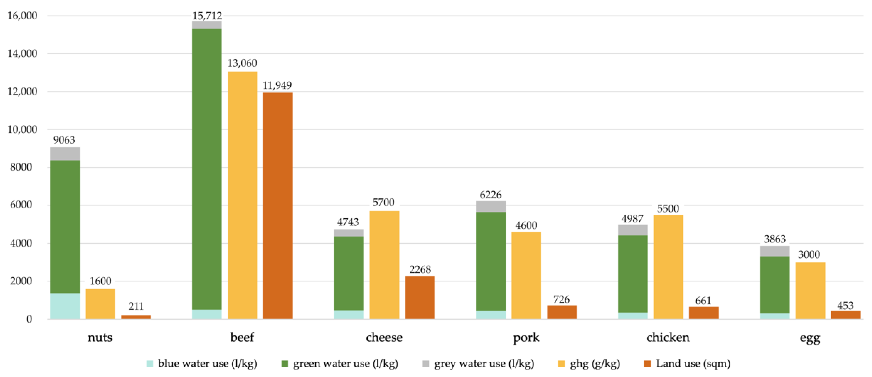 Sustainability 15 00213 g002