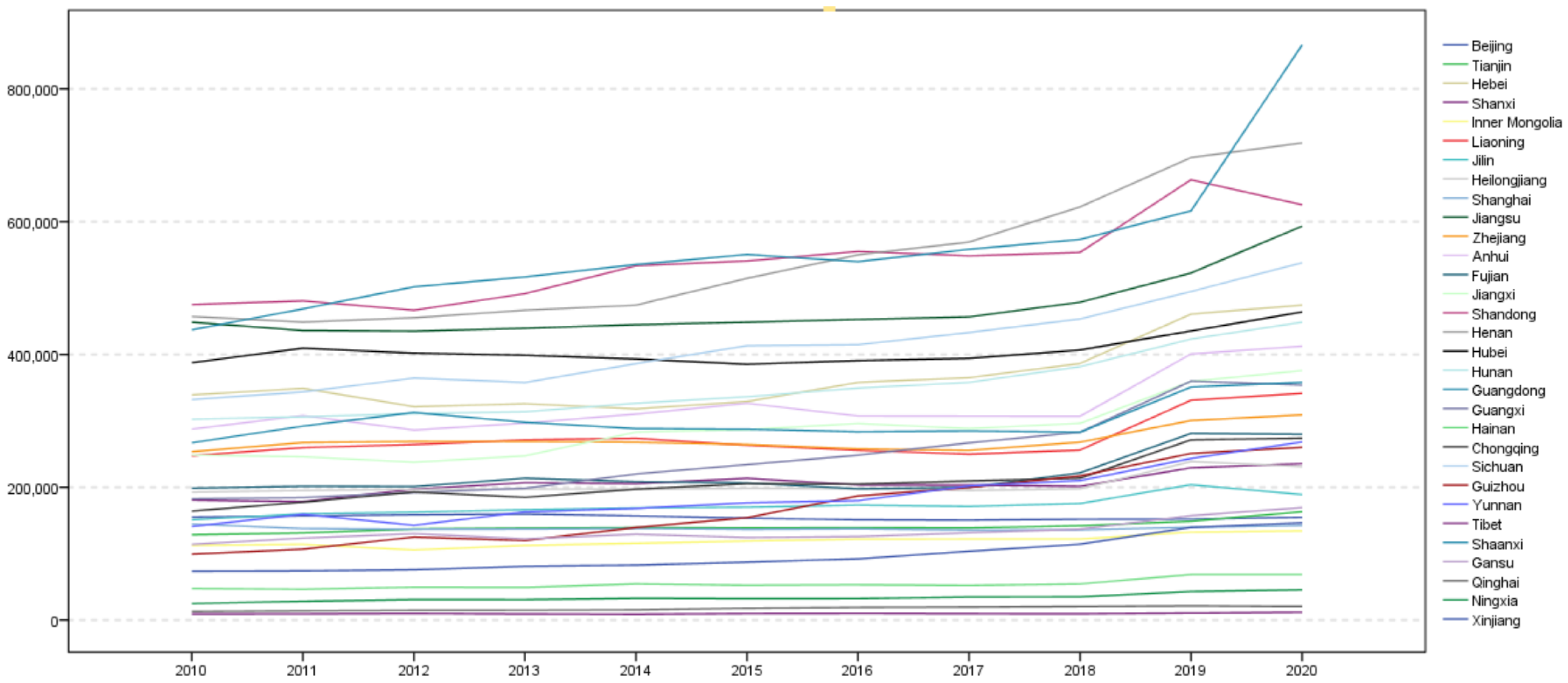 Sustainability 15 00214 g003