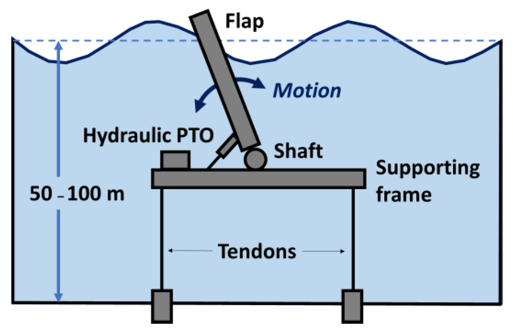 Sustainability 15 00215 g003