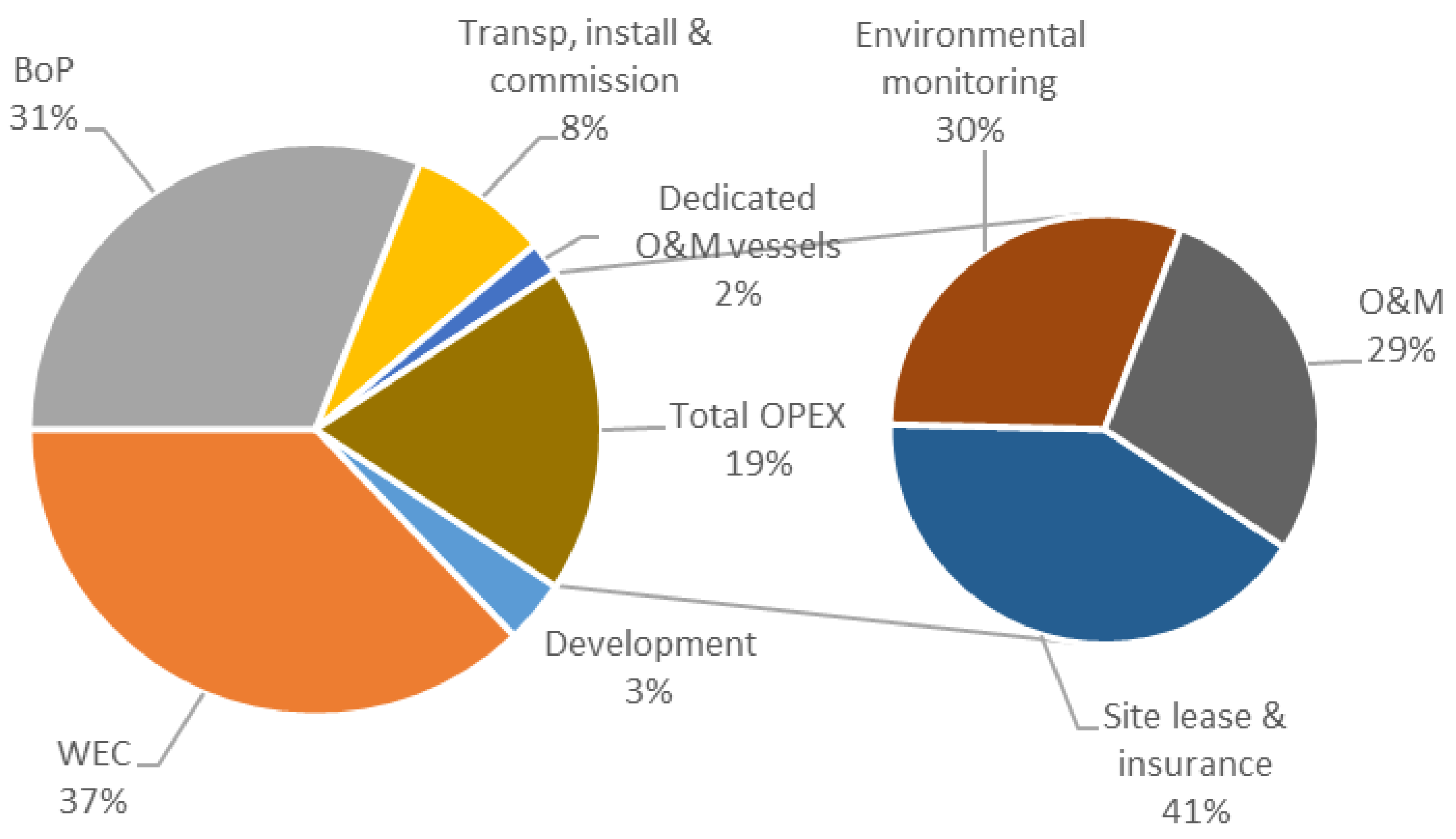 Sustainability 15 00215 g005