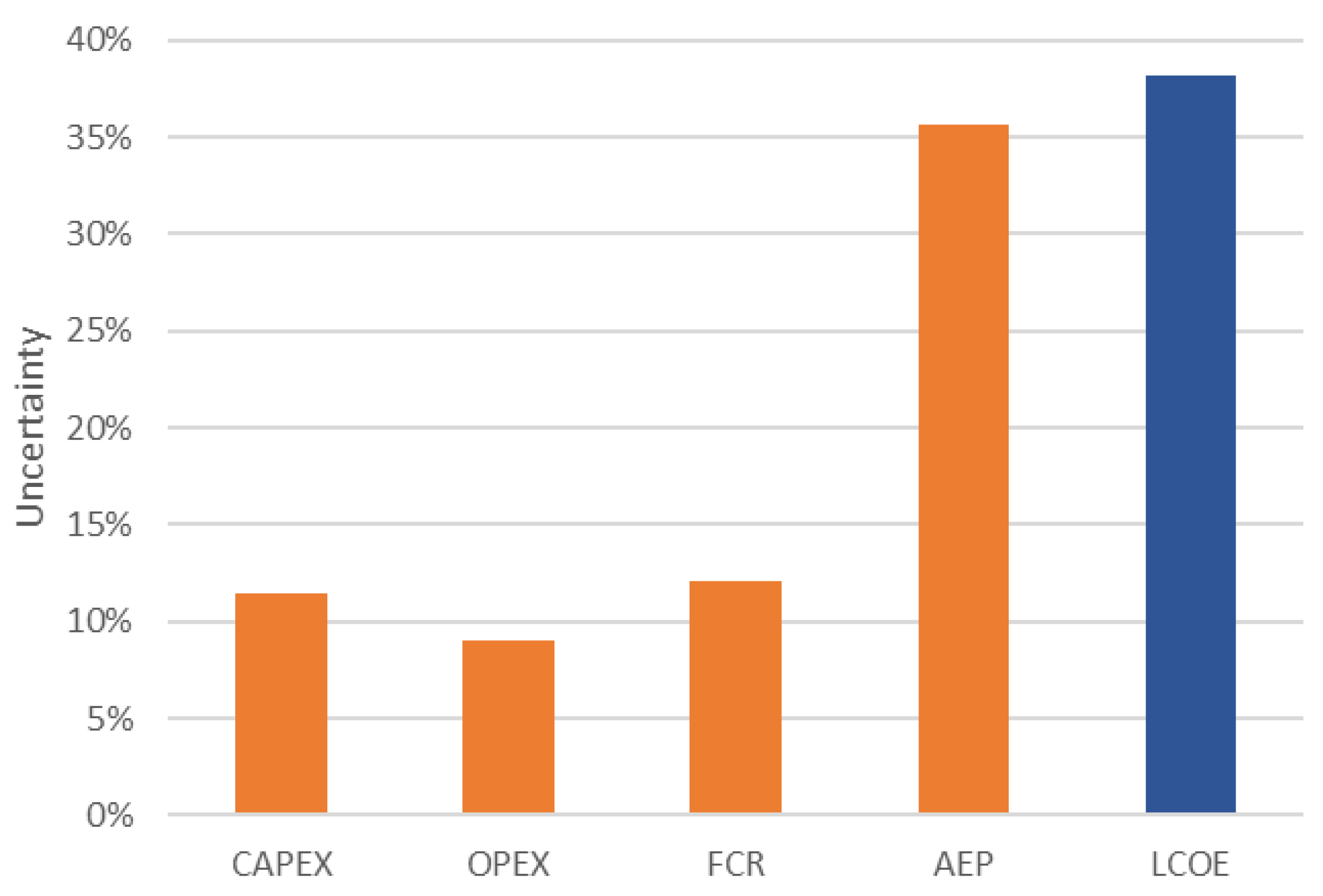 Sustainability 15 00215 g006