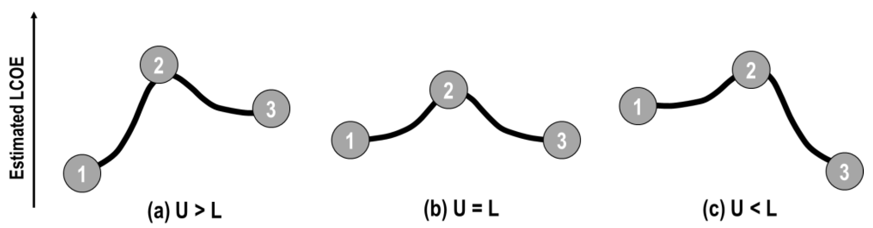Sustainability 15 00215 g008
