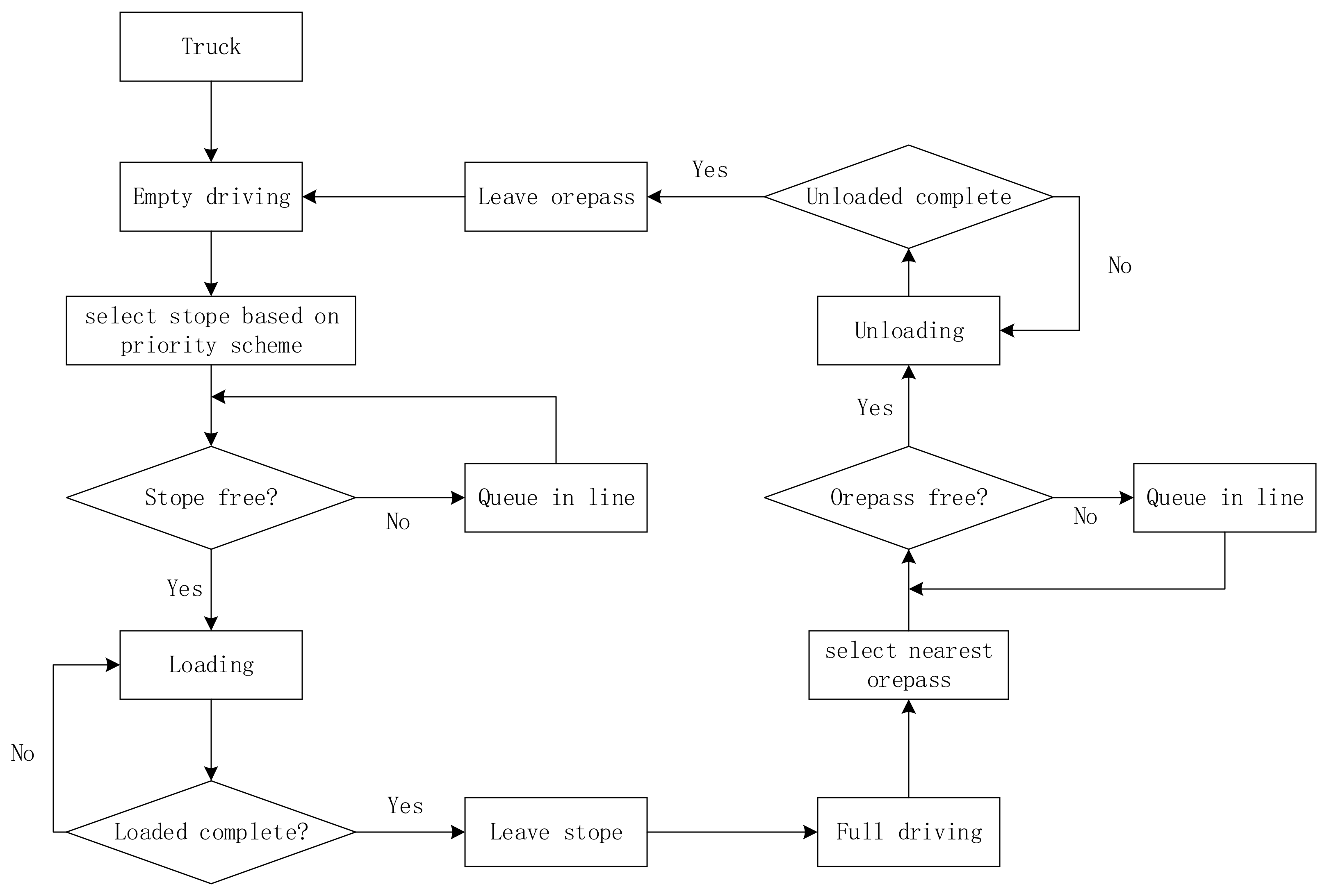 Sustainability 15 00216 g005 Sustainability 15 00216 g005
