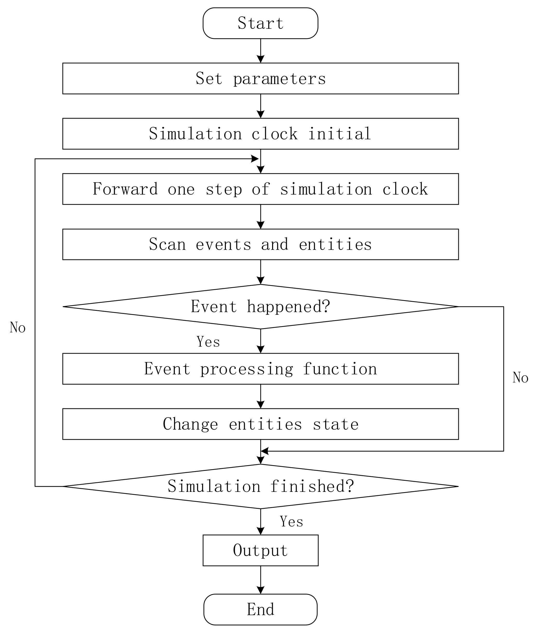 Sustainability 15 00216 g006 Sustainability 15 00216 g006
