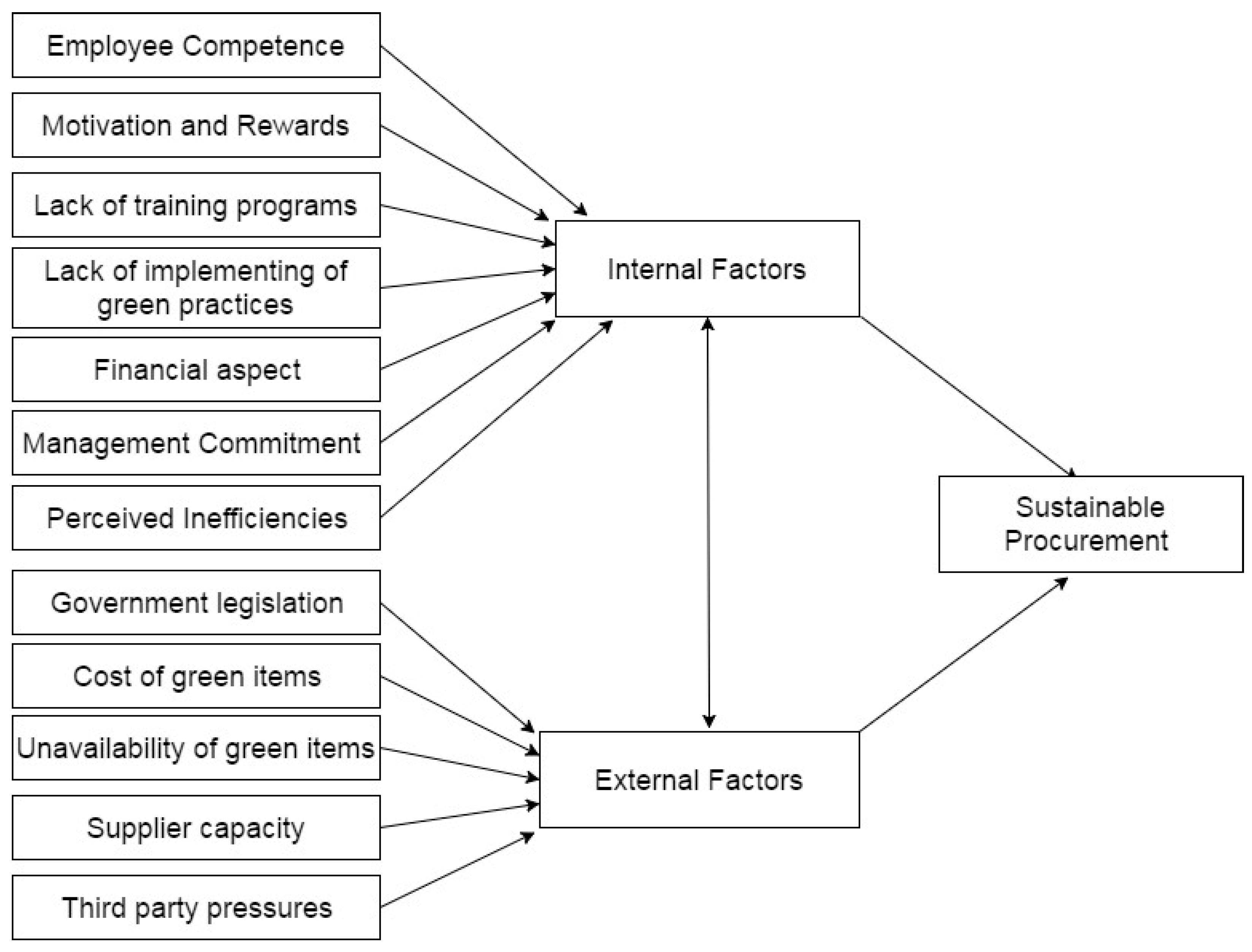 Sustainability 15 00217 g001