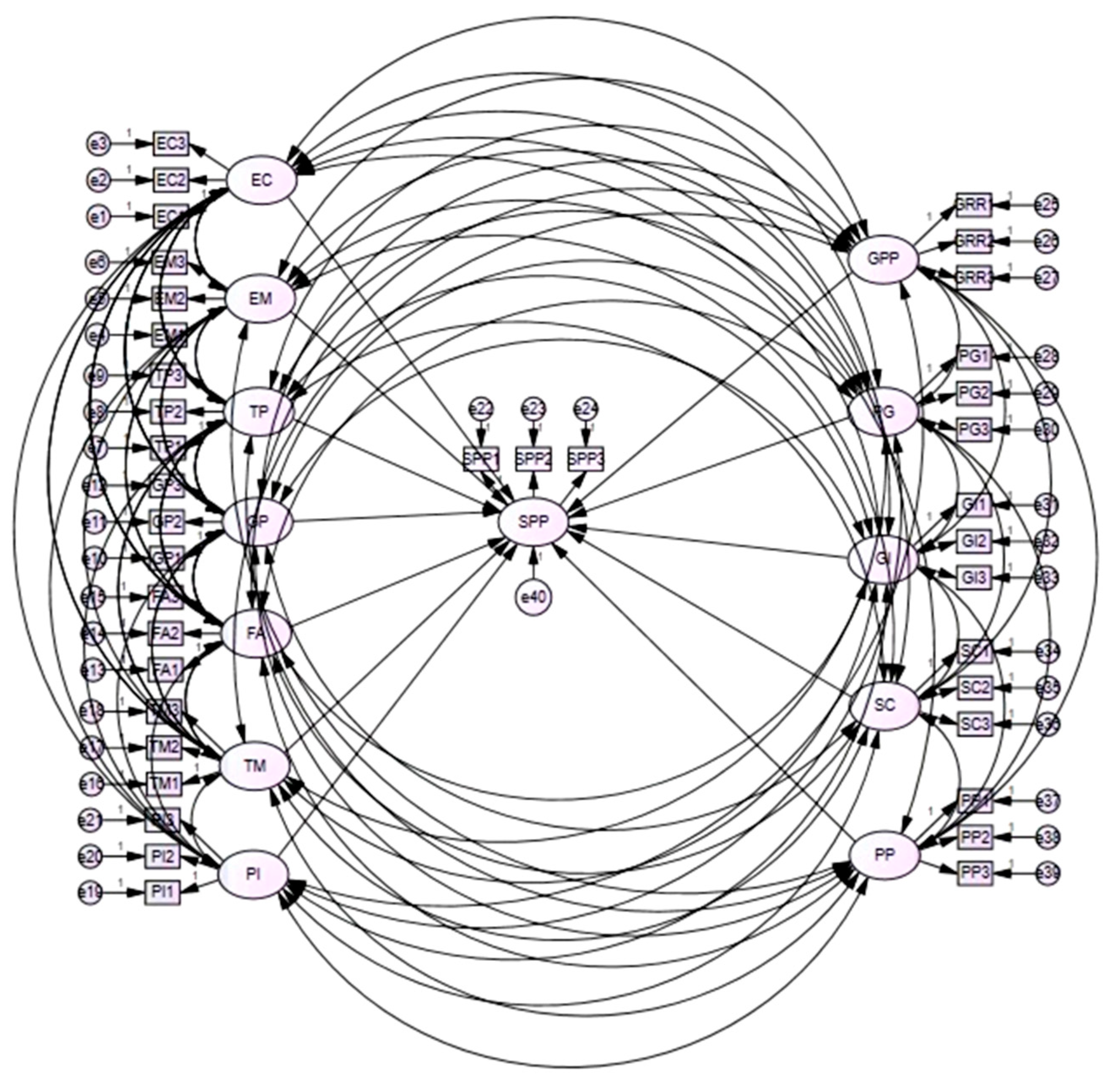 Sustainability 15 00217 g002