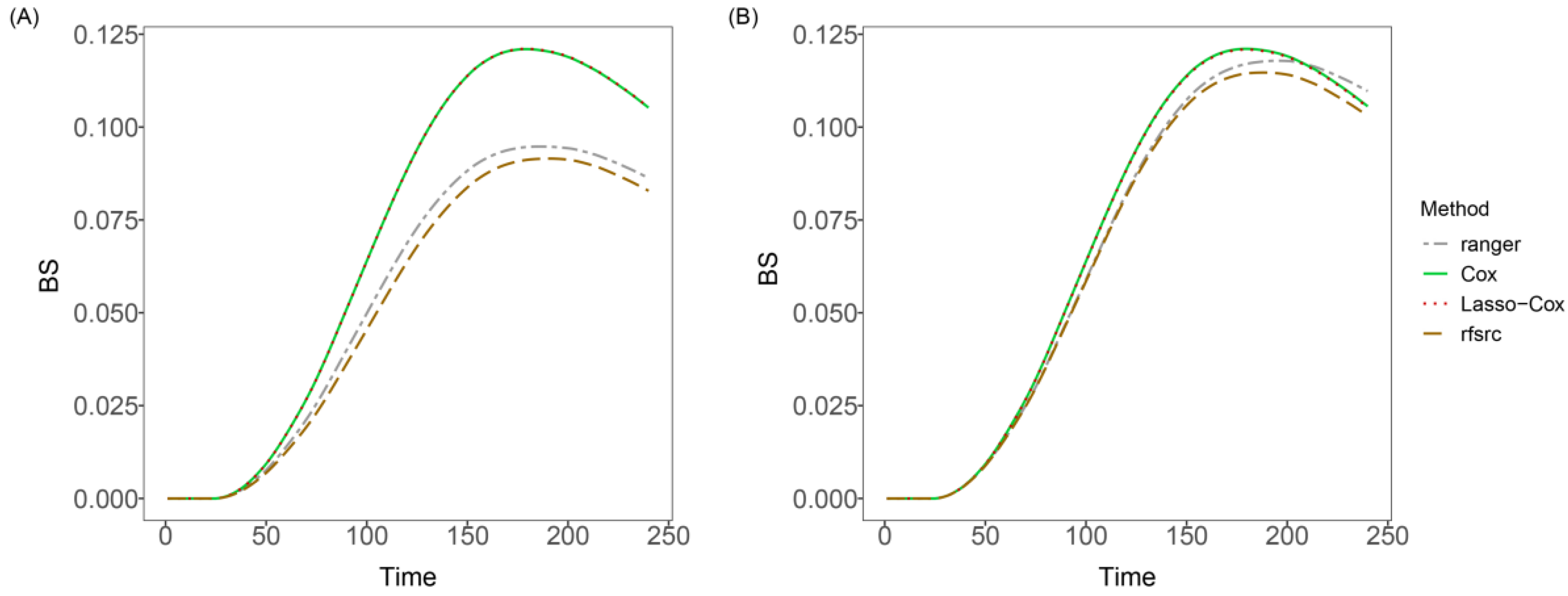 Sustainability 15 00218 g004