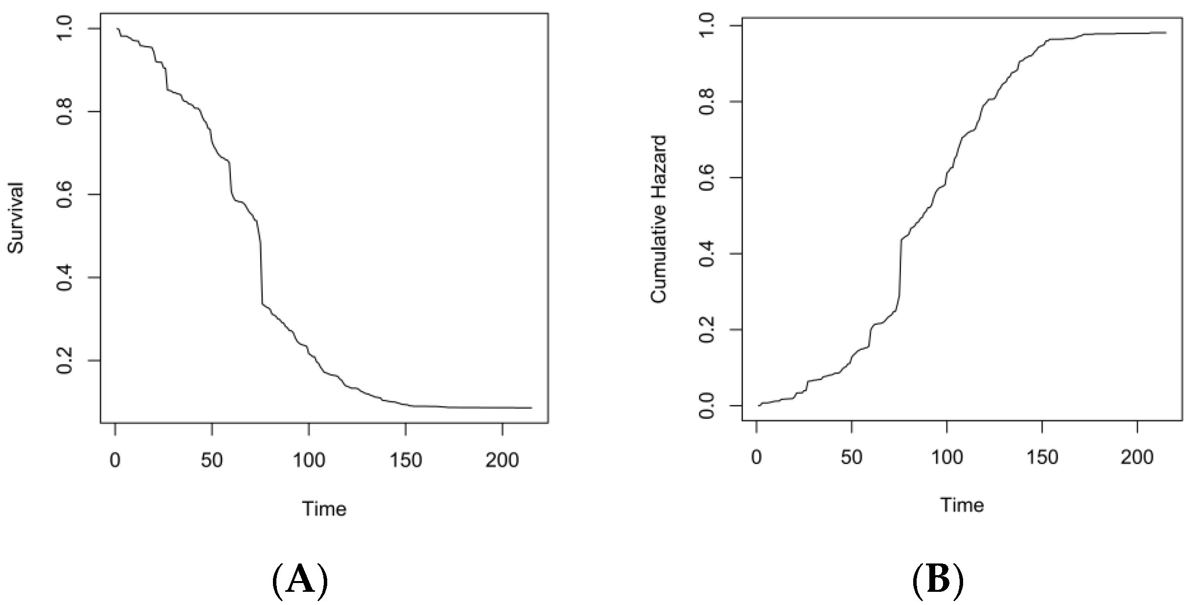 Sustainability 15 00218 g005