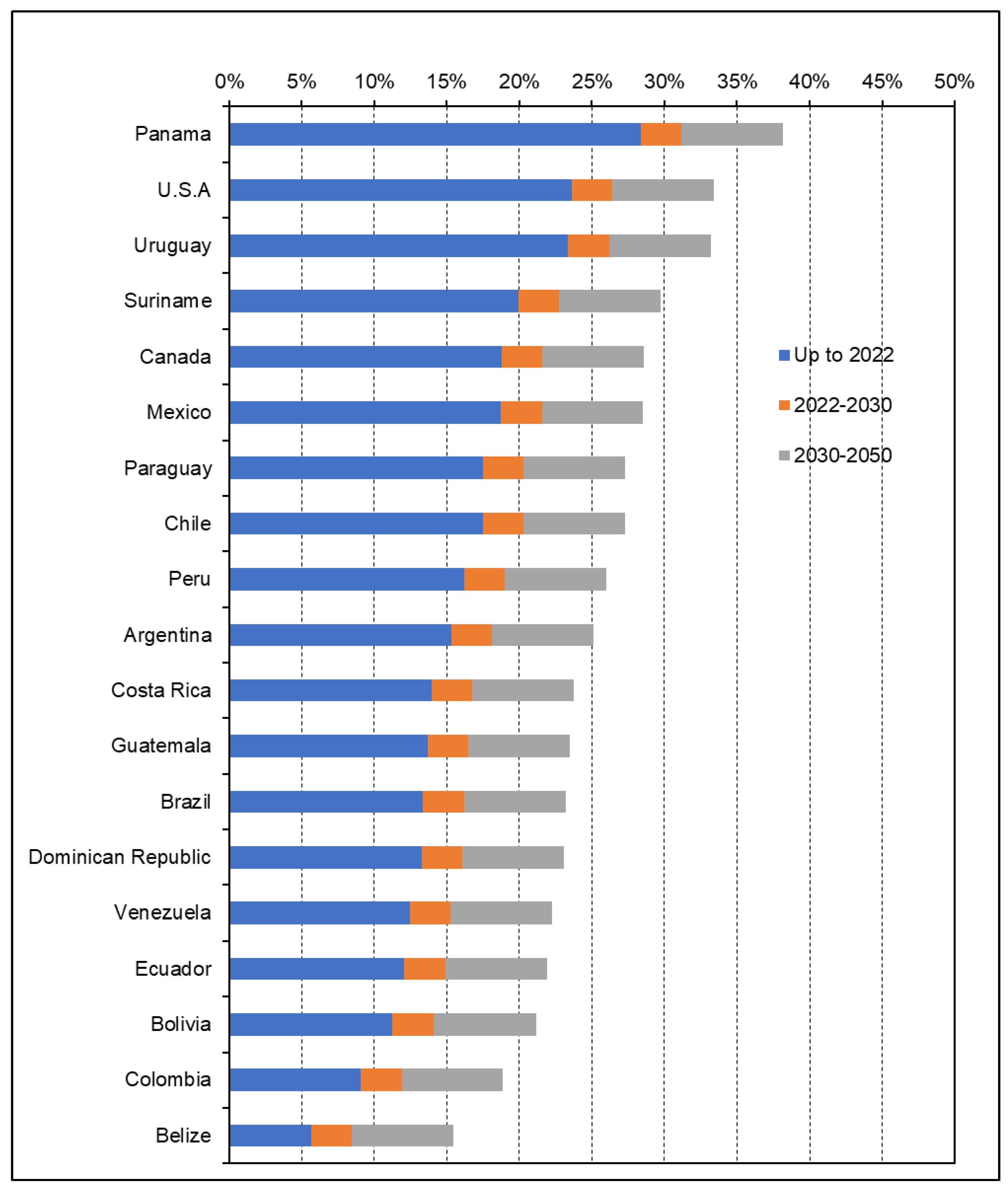 Sustainability 15 00219 g002
