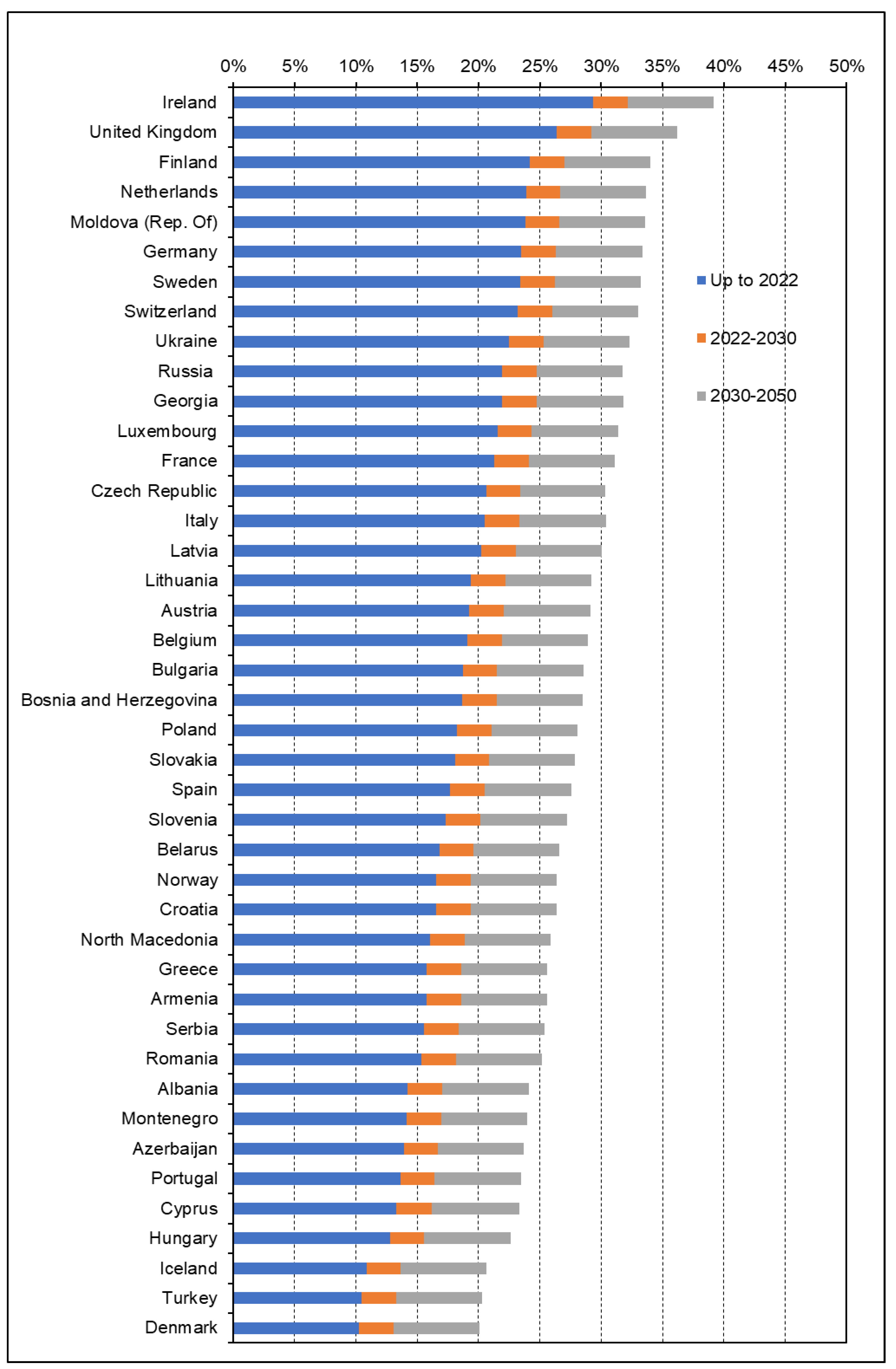 Sustainability 15 00219 g003