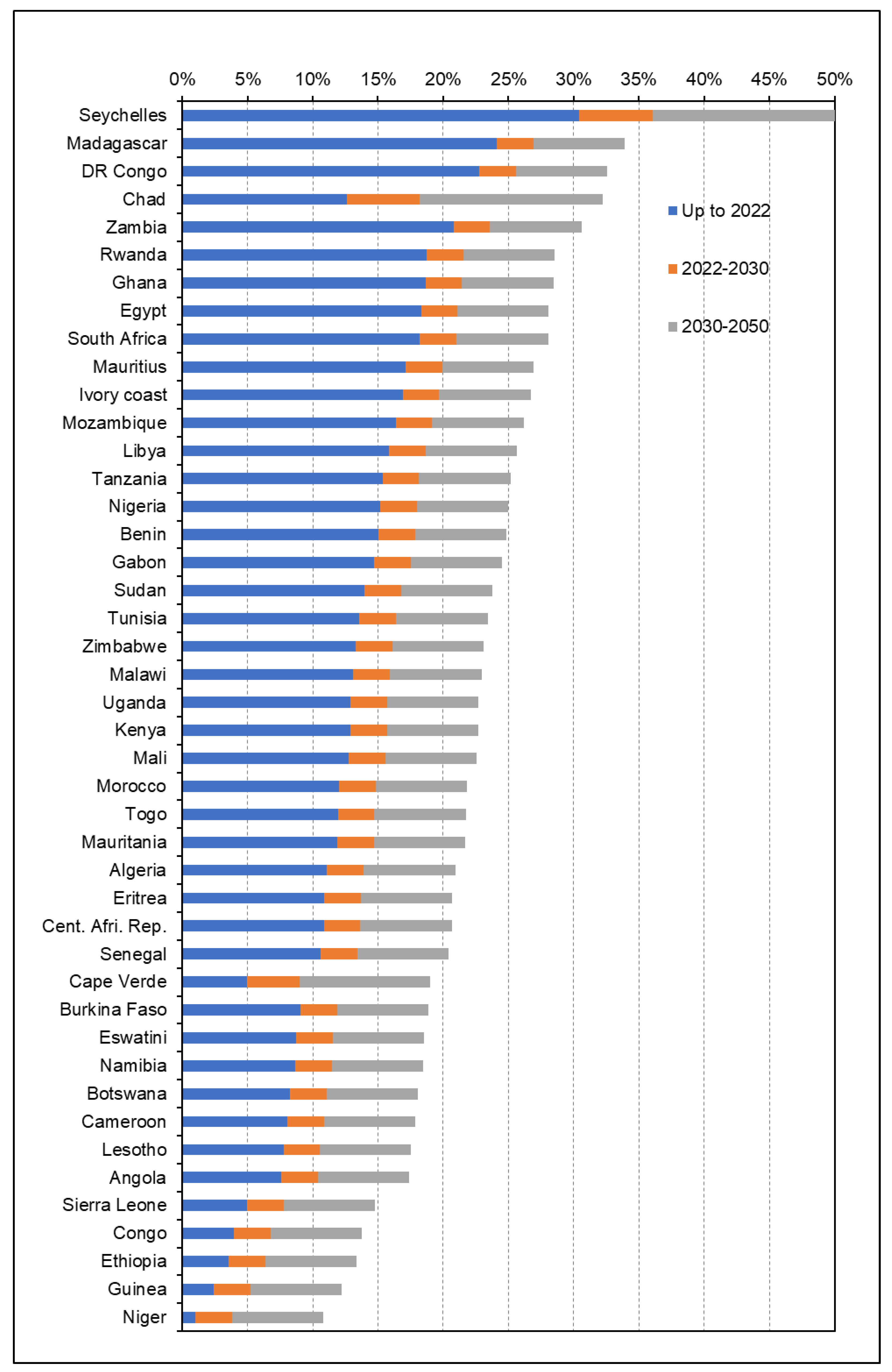 Sustainability 15 00219 g004