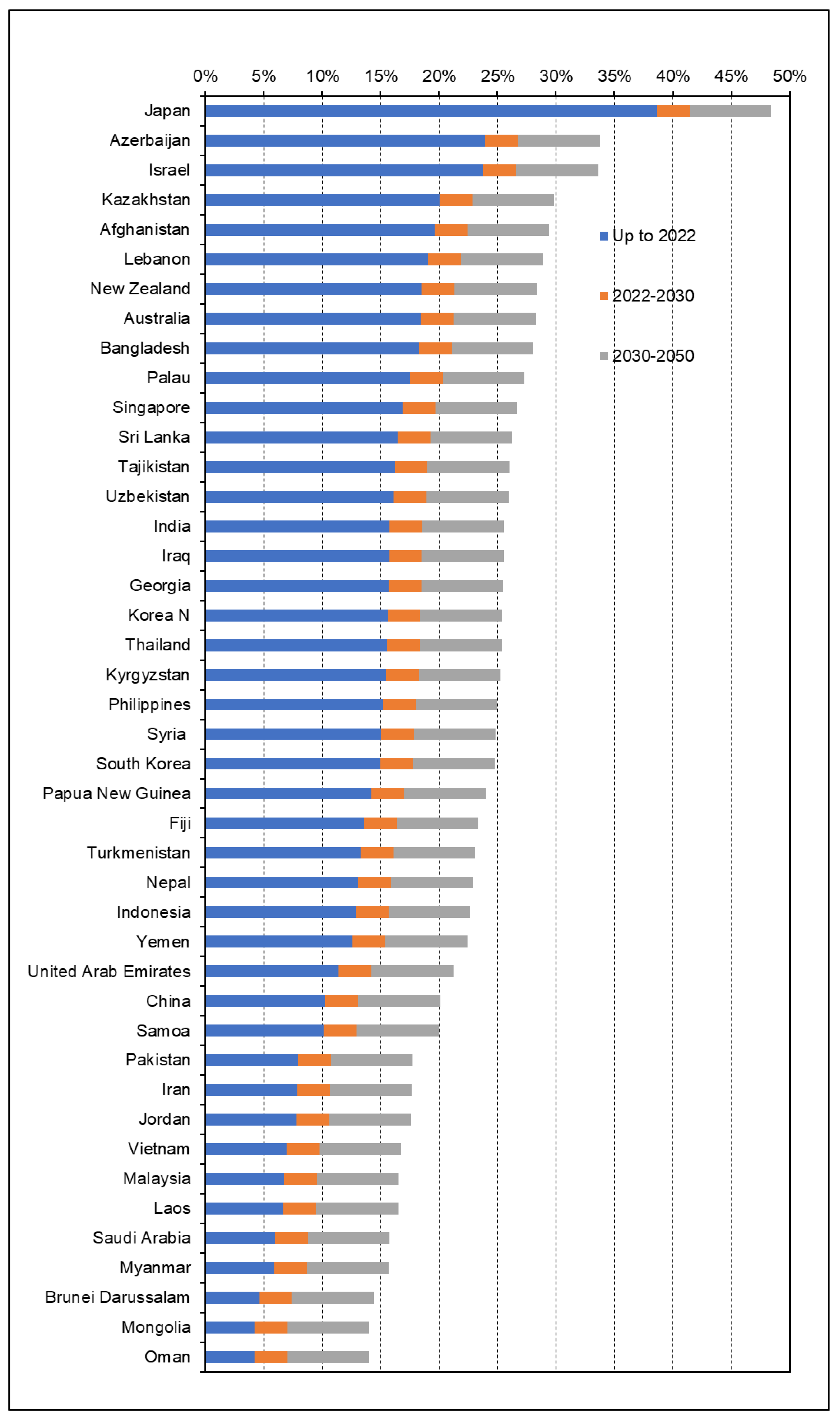 Sustainability 15 00219 g005