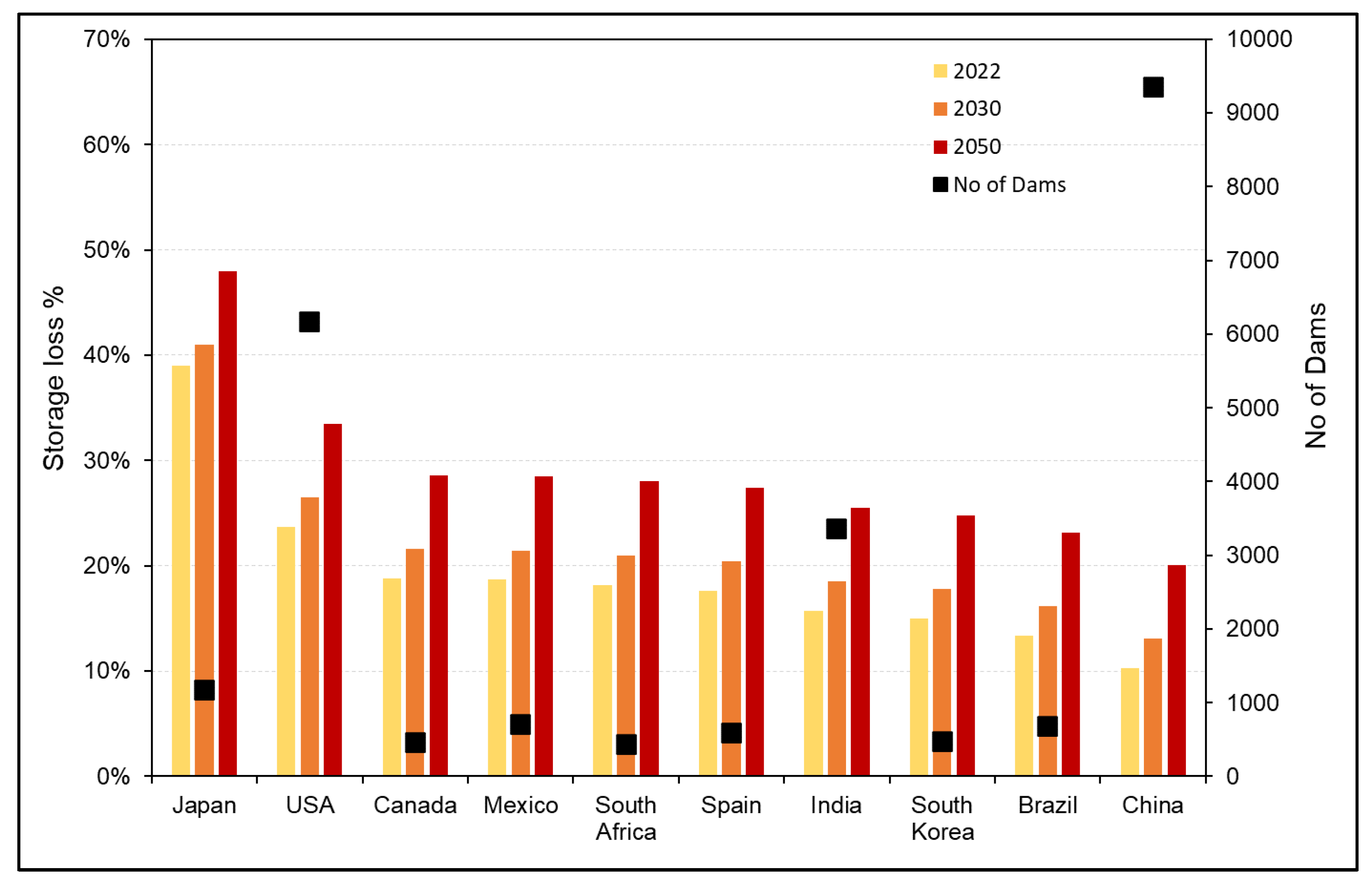 Sustainability 15 00219 g007