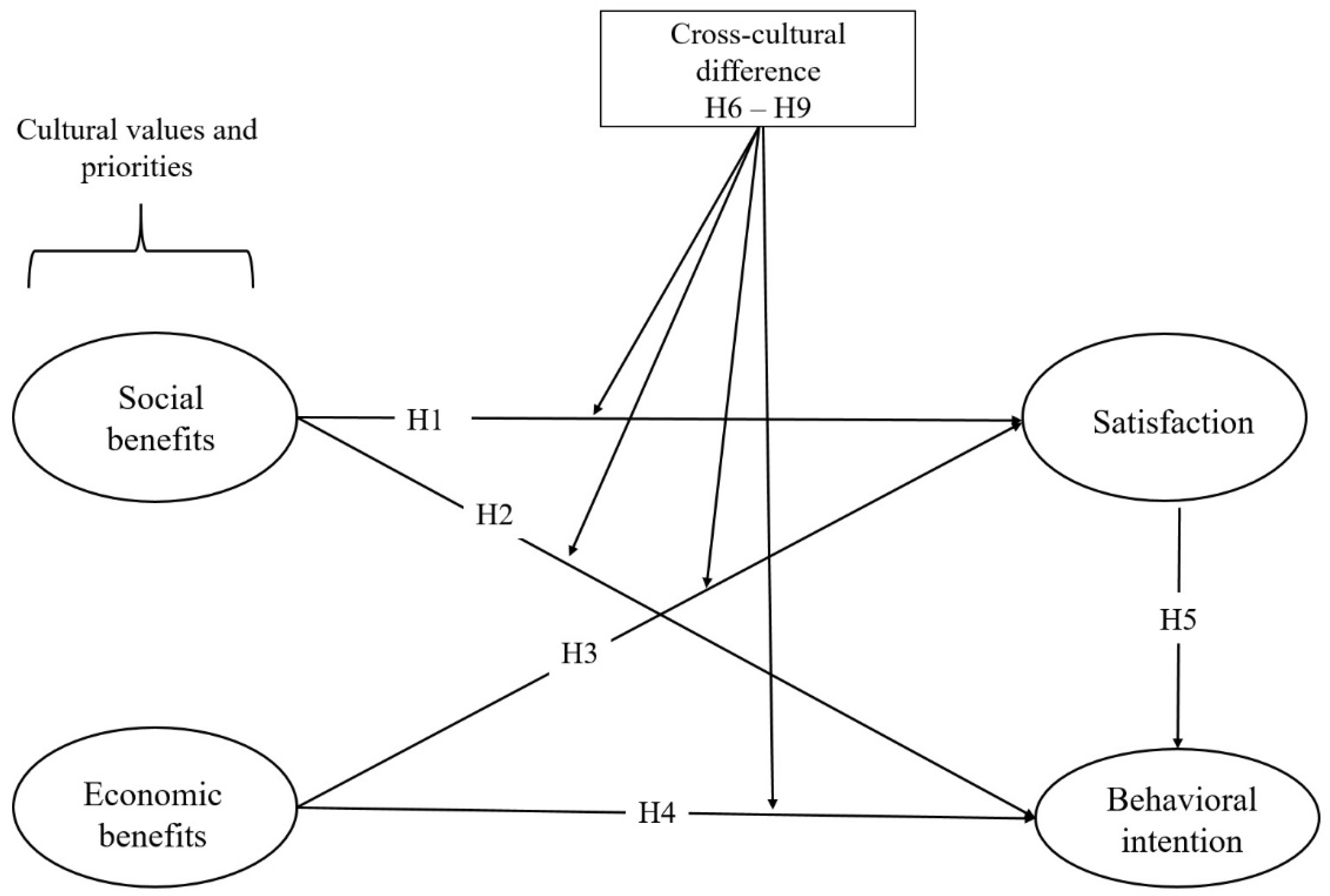Sustainability 15 00223 g001
