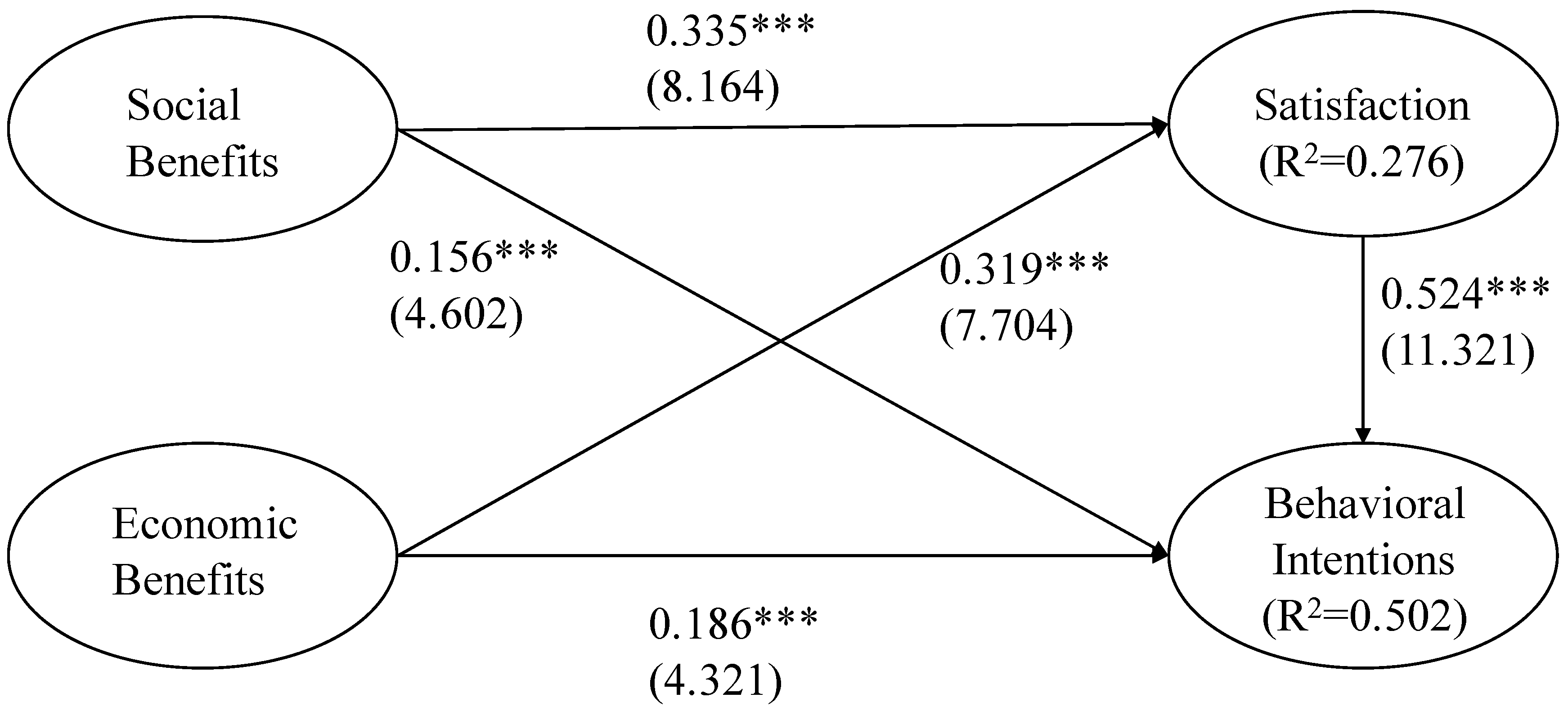 Sustainability 15 00223 g002