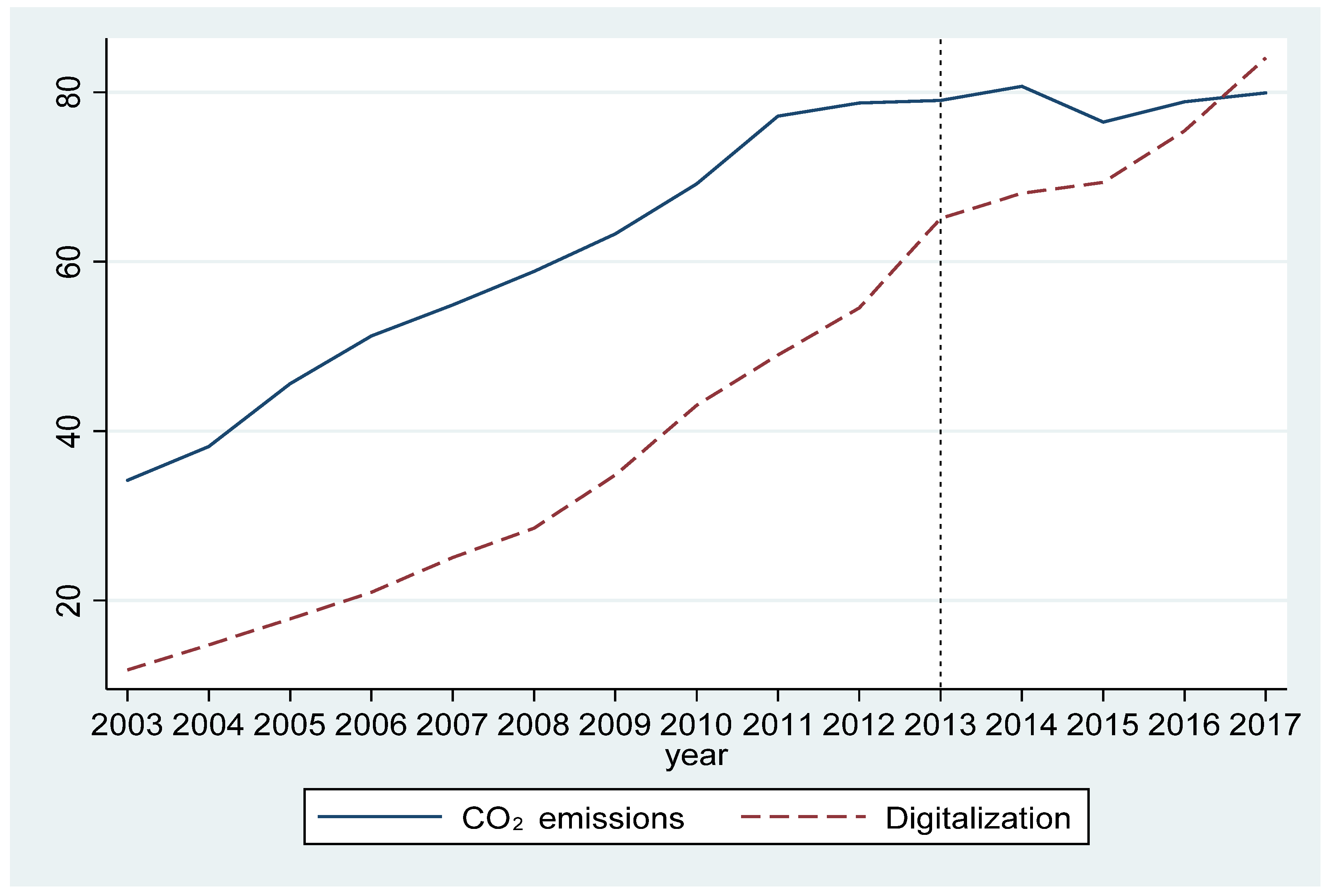 Sustainability 15 00225 g001