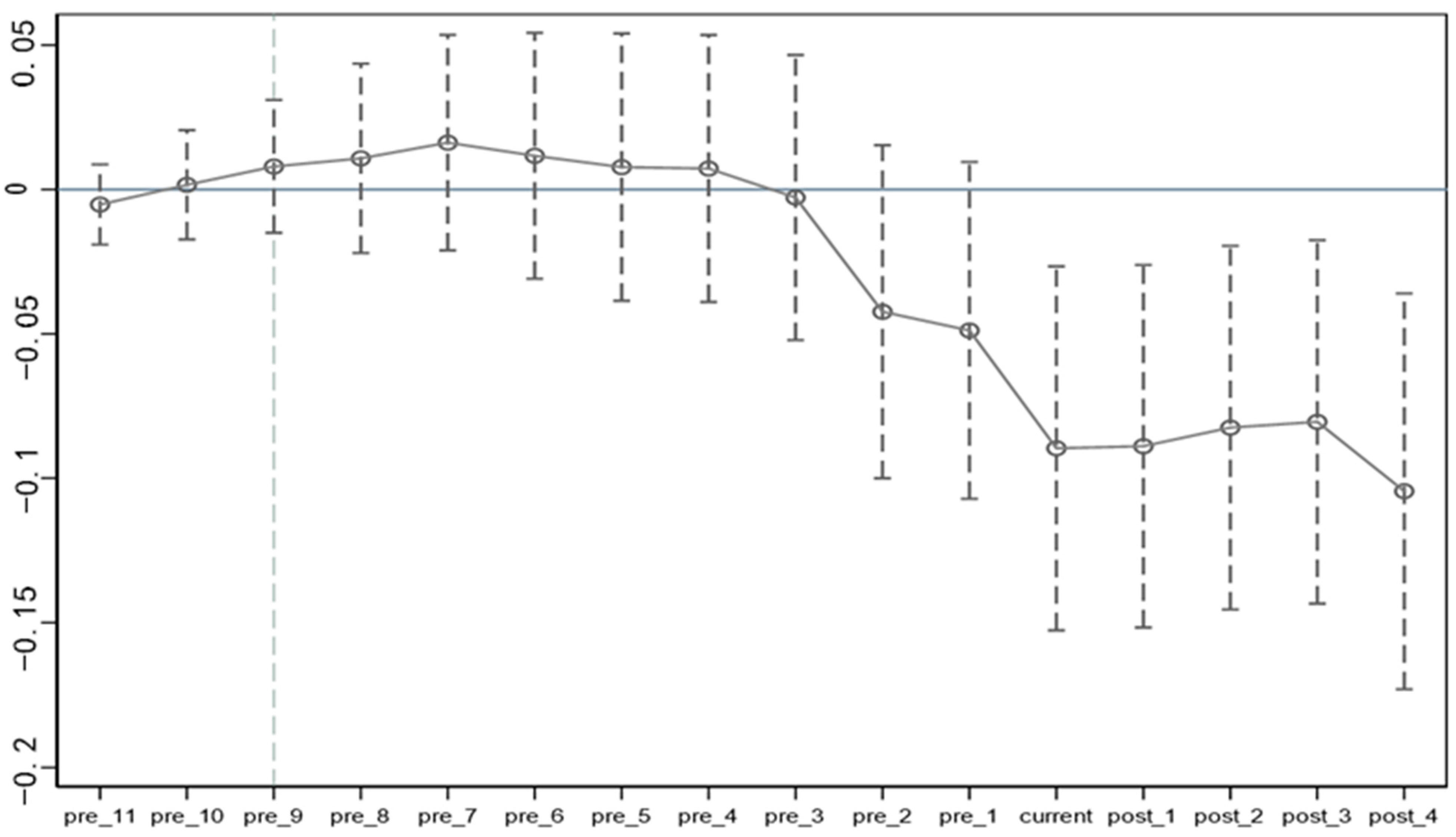 Sustainability 15 00225 g002