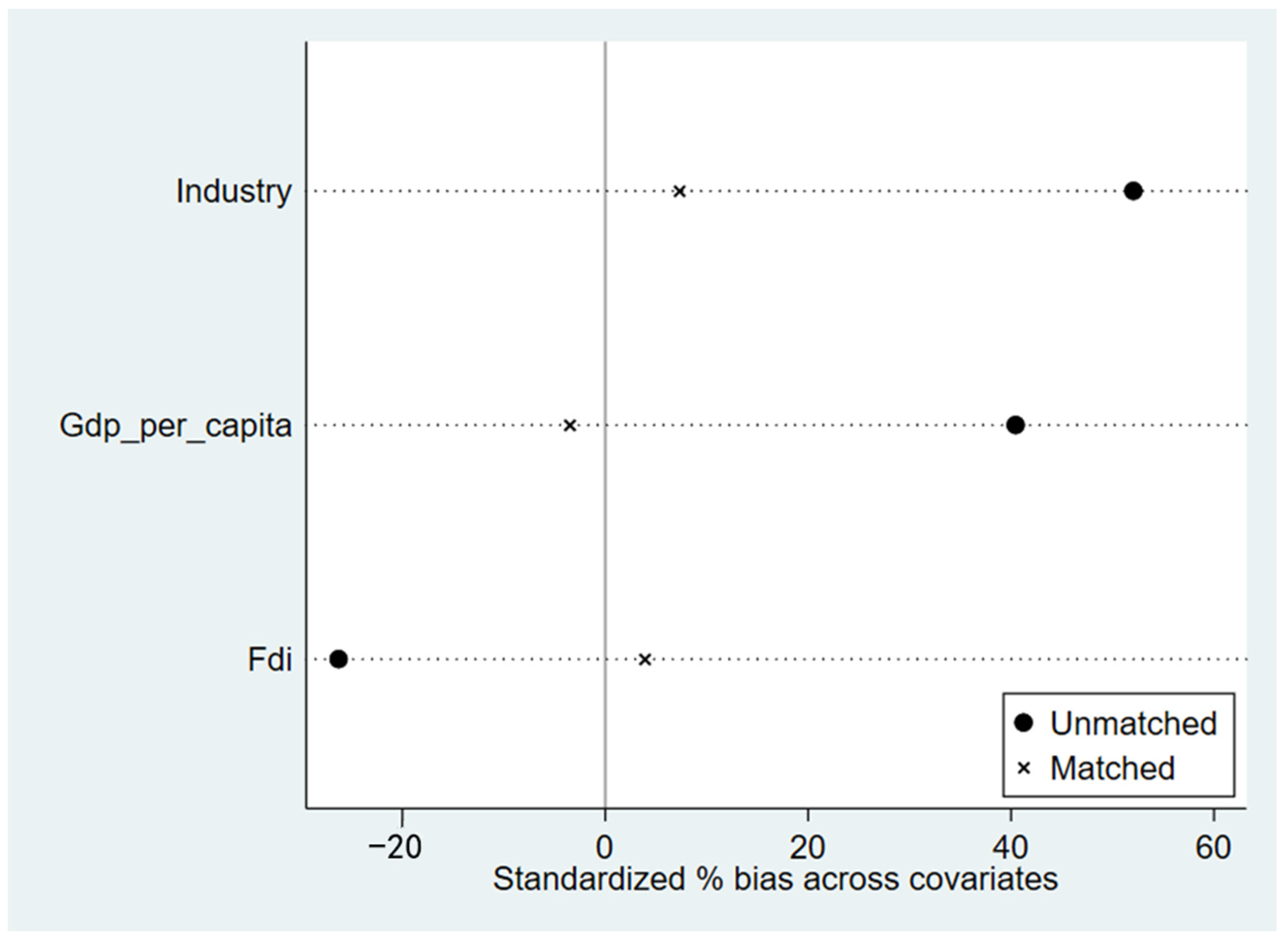 Sustainability 15 00225 g003