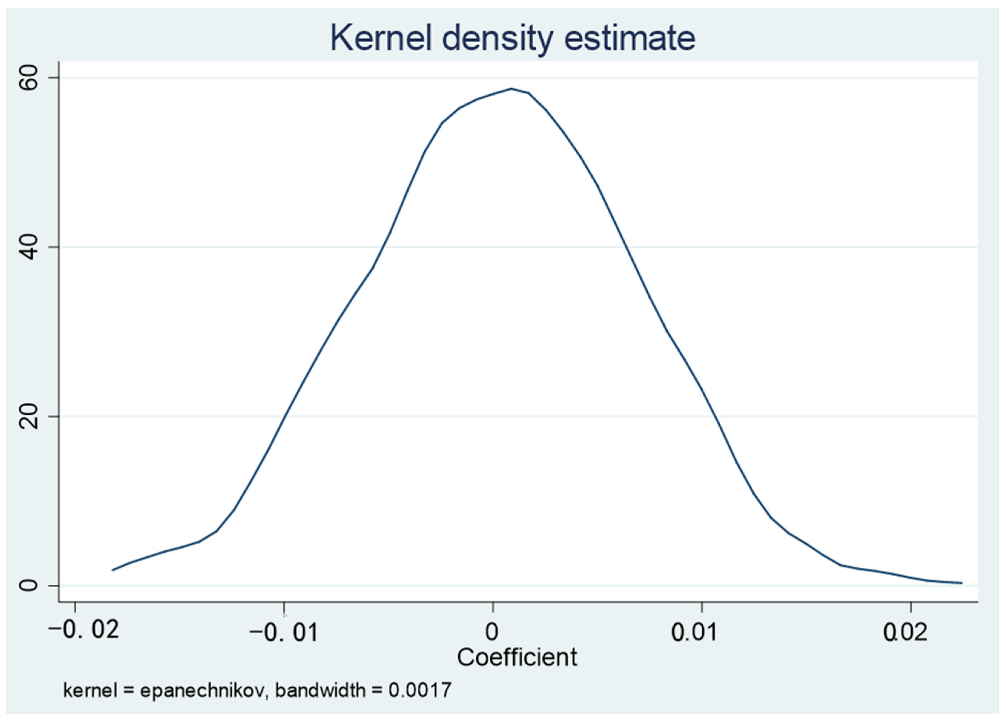 Sustainability 15 00225 g006