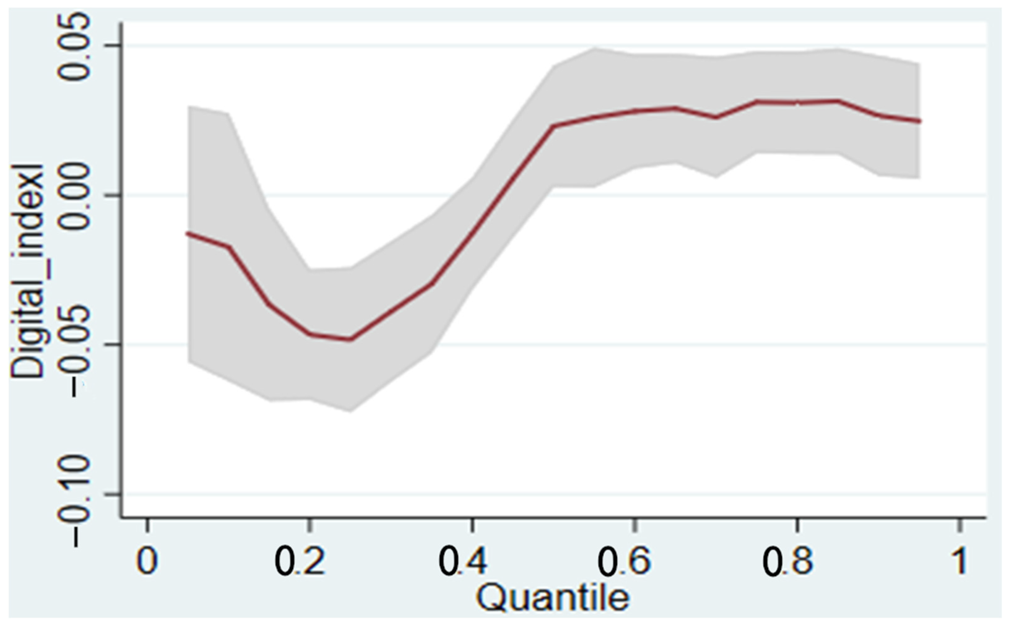 Sustainability 15 00225 g007