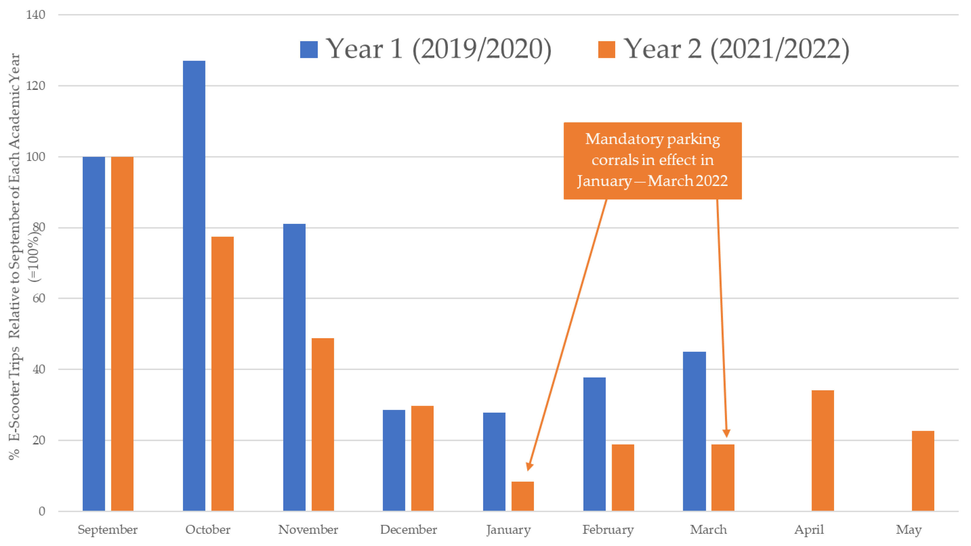 Sustainability 15 00226 g002