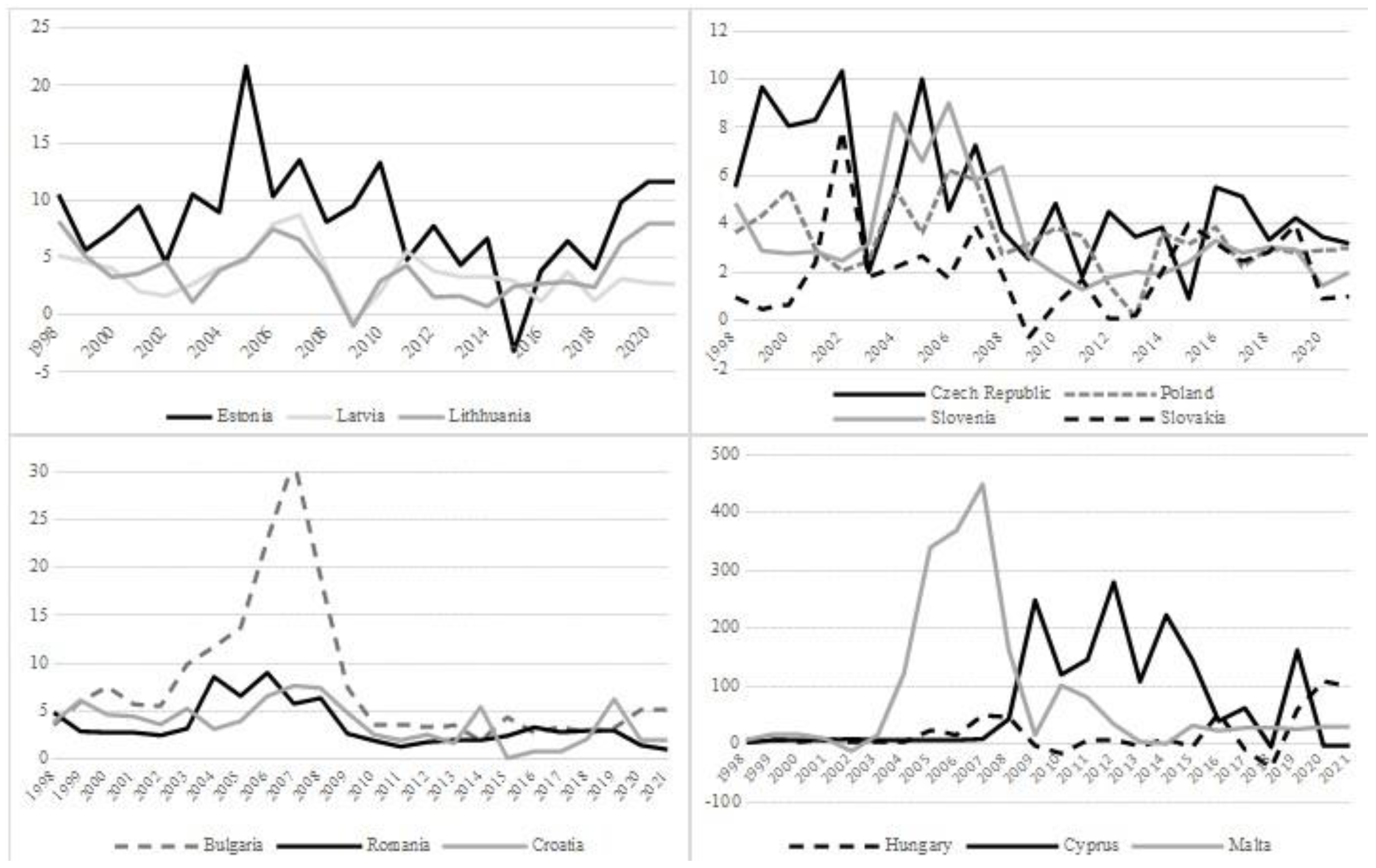 Sustainability 15 00227 g002