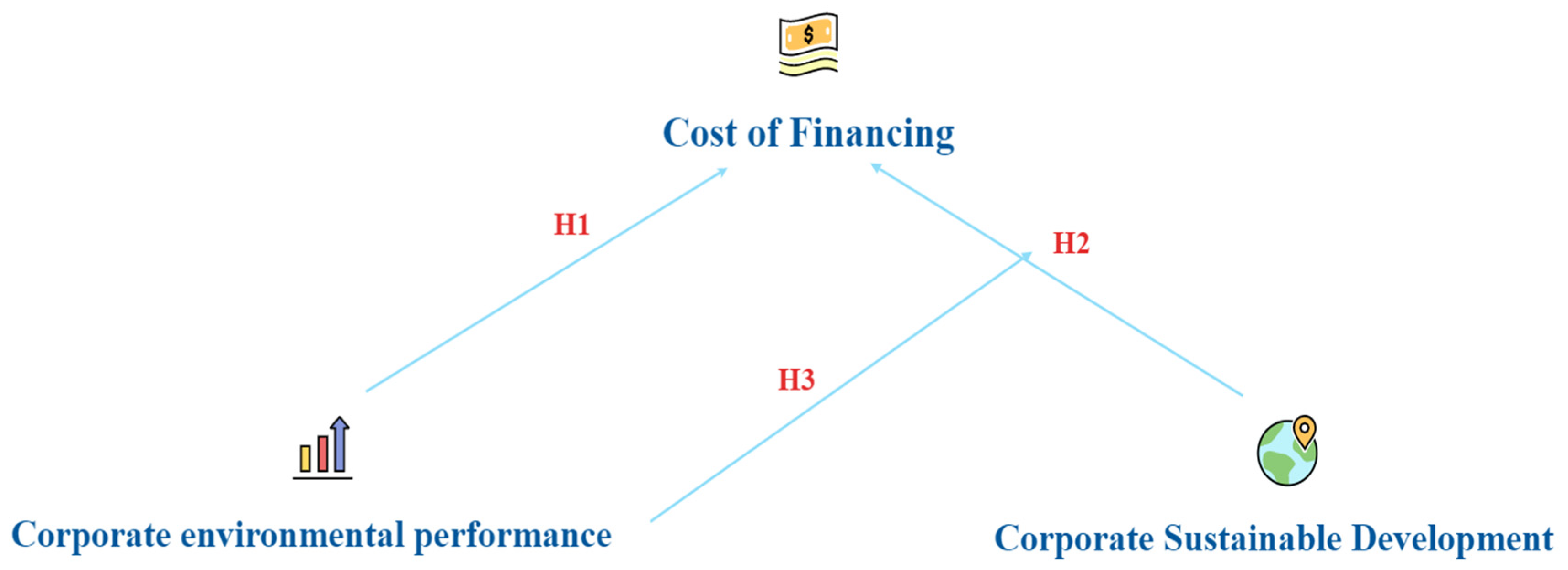 Sustainability 15 00228 g001 Sustainability 15 00228 g001