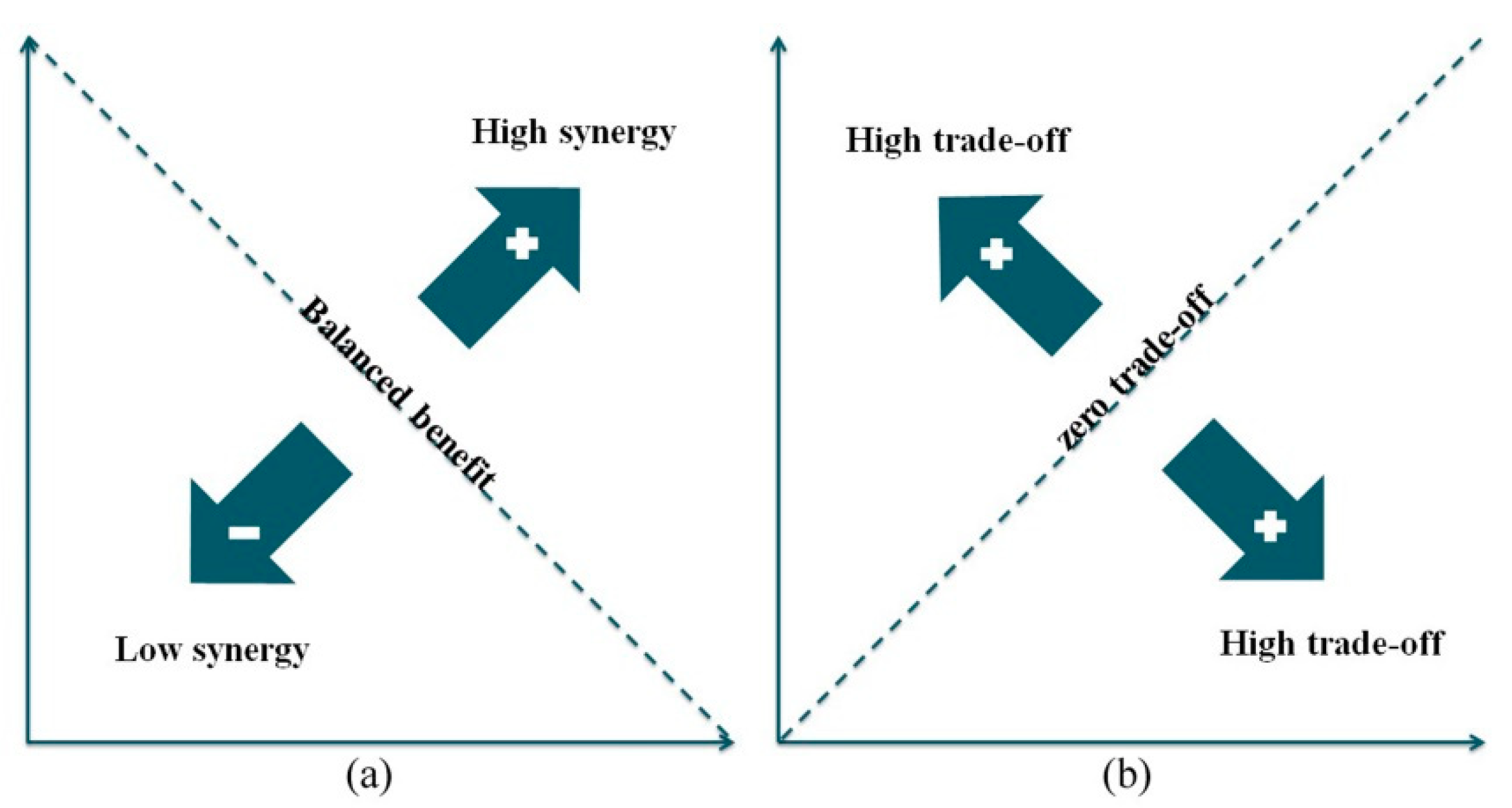 Sustainability 15 00229 g002