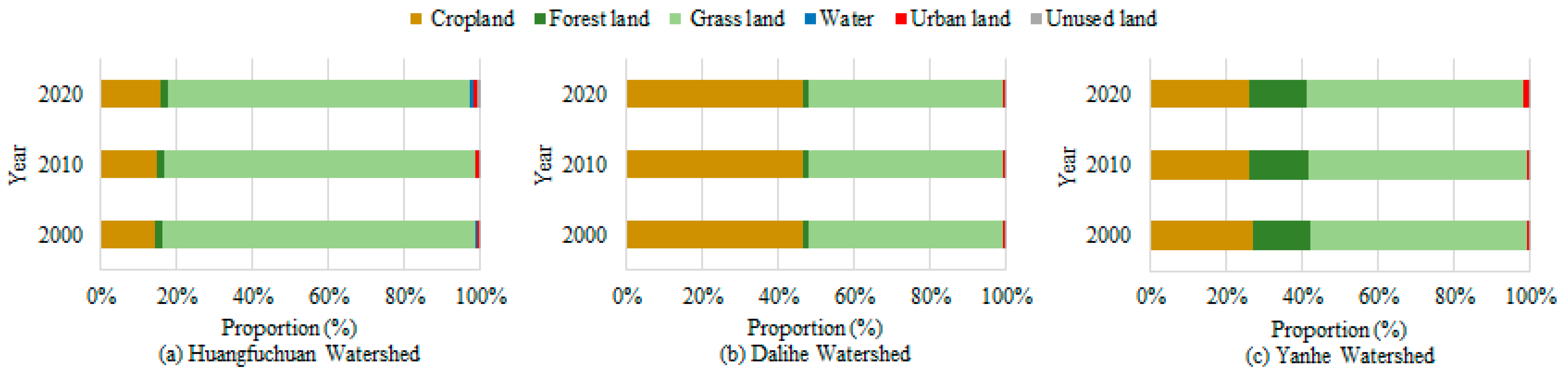 Sustainability 15 00229 g004