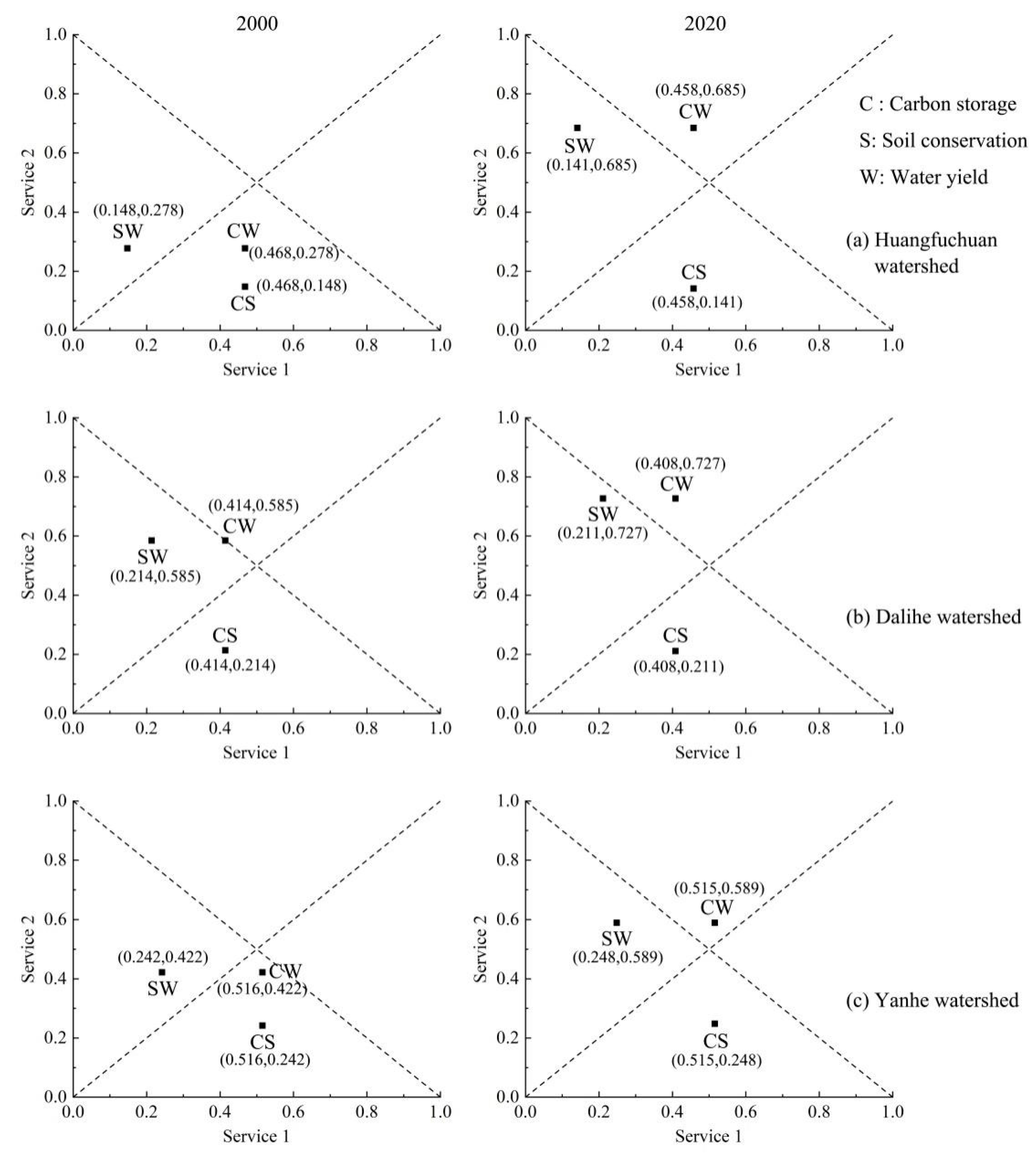 Sustainability 15 00229 g009