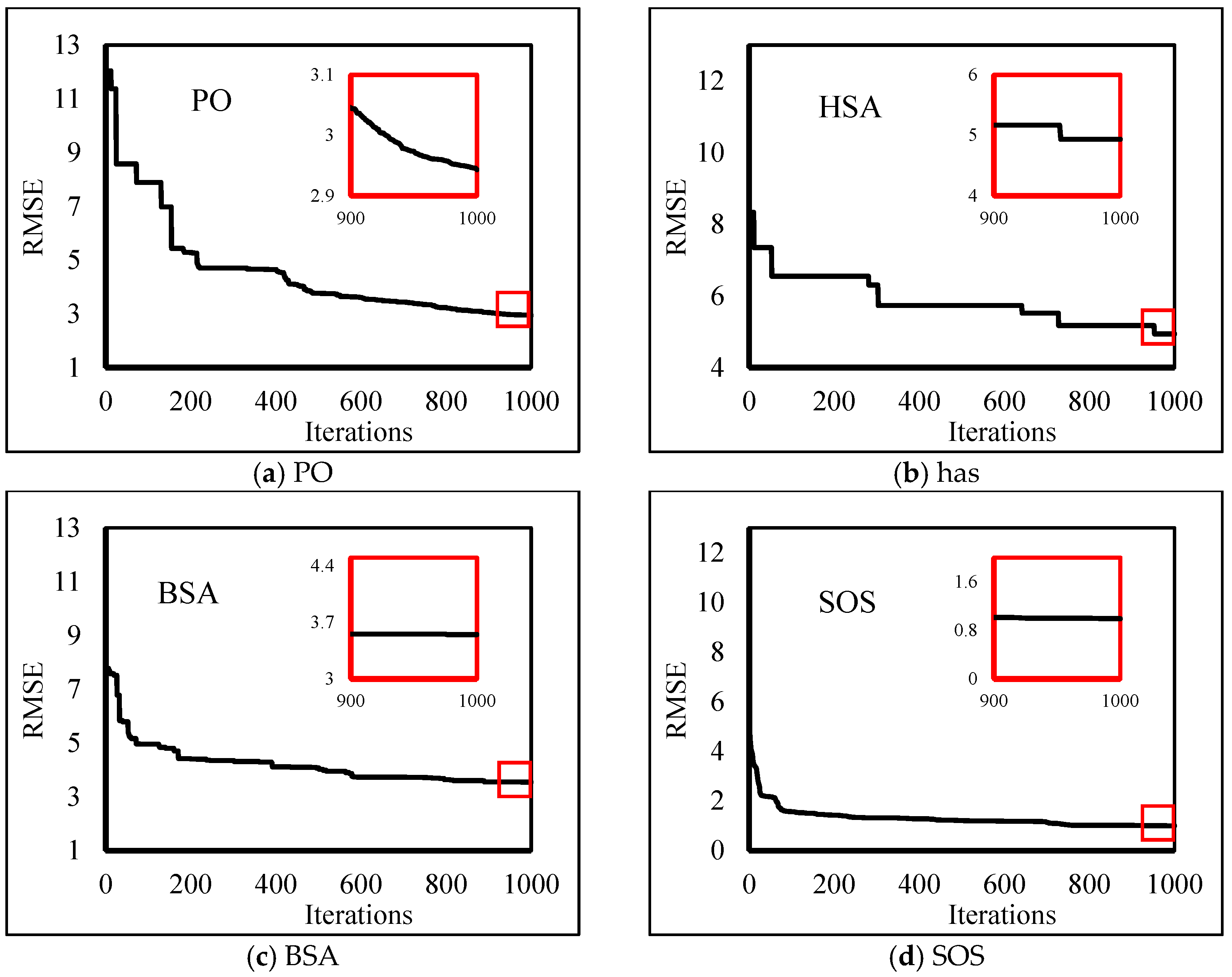 Sustainability 15 00231 g004
