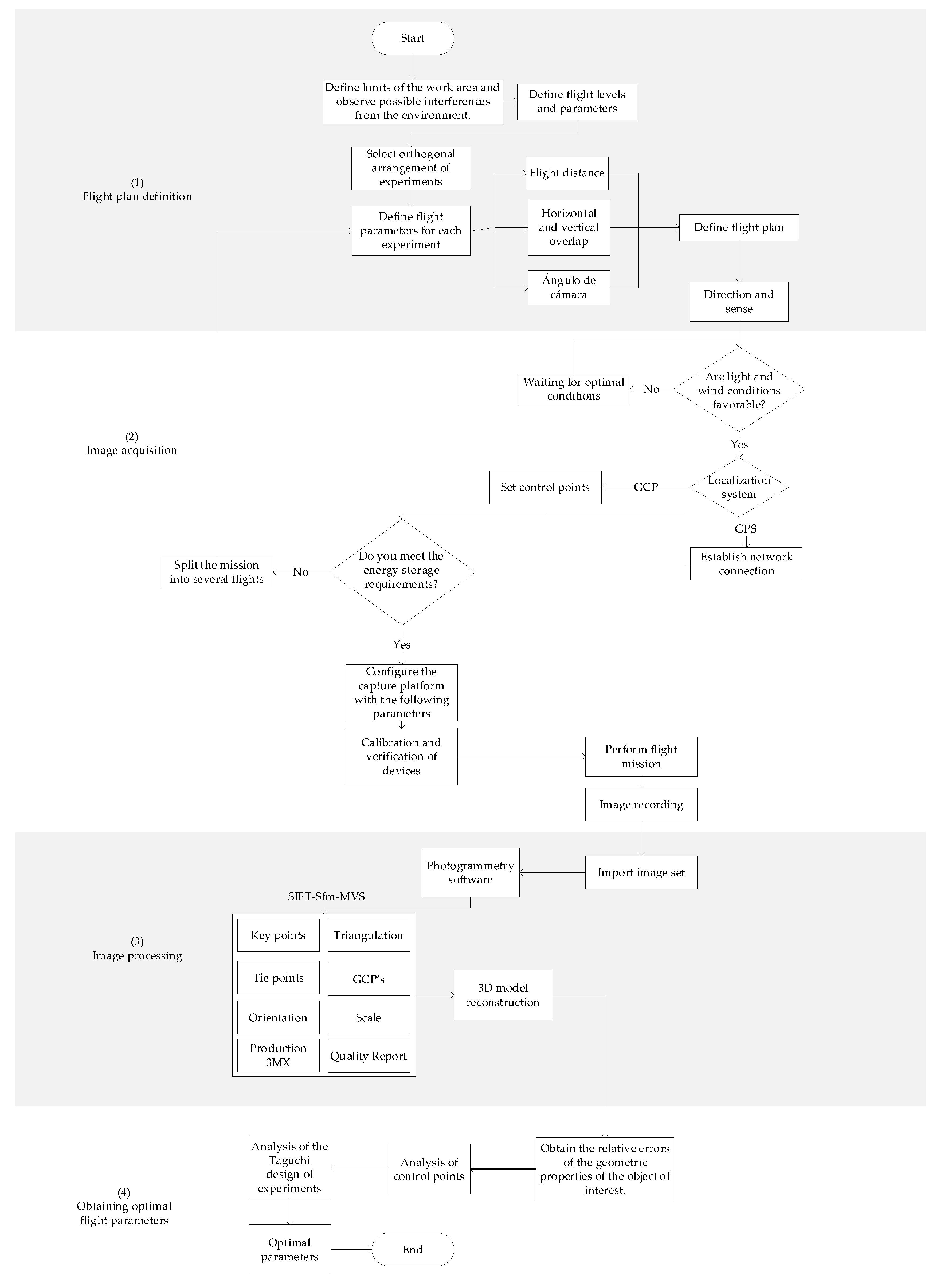 Sustainability 15 00232 g002